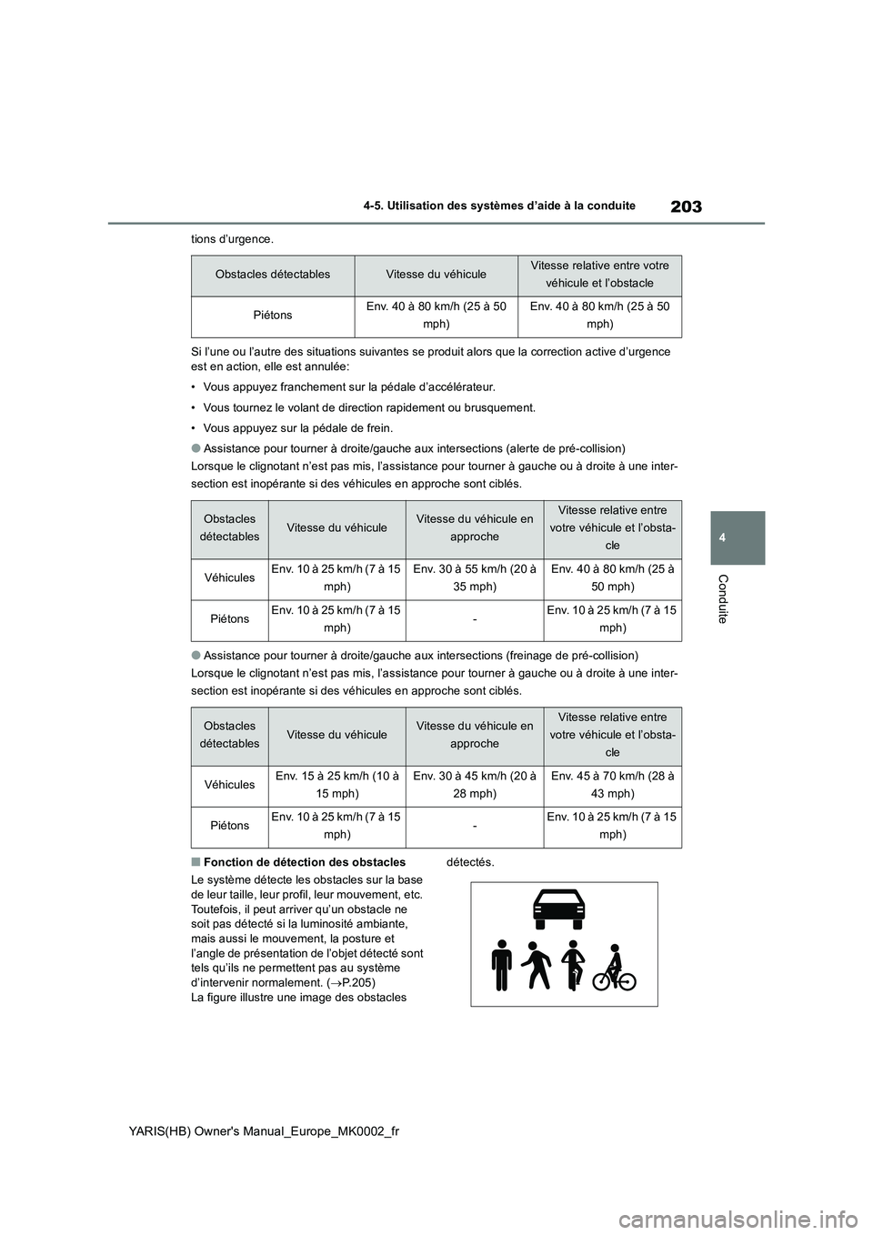 TOYOTA YARIS HATCHBACK 2020 Manuel du propriétaire (in French) 203
4
YARIS(HB) Owners Manual_Europe_MK0002_fr
4-5. Utilisation des systèmes d’aide à la conduite
Conduite
tions d’urgence.
Si l’une ou l’autre des situations suivantes se produit alors que TOYOTA YARIS HATCHBACK 2020 Manuel du propriétaire (in French) 203
4
YARIS(HB) Owners Manual_Europe_MK0002_fr
4-5. Utilisation des systèmes d’aide à la conduite
Conduite
tions d’urgence.
Si l’une ou l’autre des situations suivantes se produit alors que
