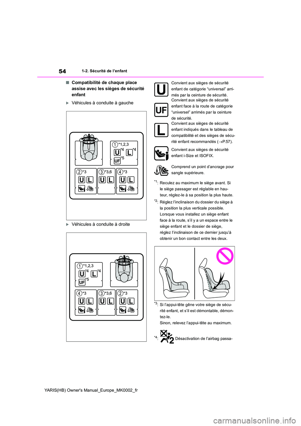 TOYOTA YARIS HATCHBACK 2020 Manuel du propriétaire (in French) 54
YARIS(HB) Owners Manual_Europe_MK0002_fr
1-2. Sécurité de l’enfant
■Compatibilité de chaque place
assise avec les sièges de sécurité
enfant
Véhicules à conduite à gauche
Véh TOYOTA YARIS HATCHBACK 2020 Manuel du propriétaire (in French) 54
YARIS(HB) Owners Manual_Europe_MK0002_fr
1-2. Sécurité de l’enfant
■Compatibilité de chaque place
assise avec les sièges de sécurité
enfant
Véhicules à conduite à gauche
Véh