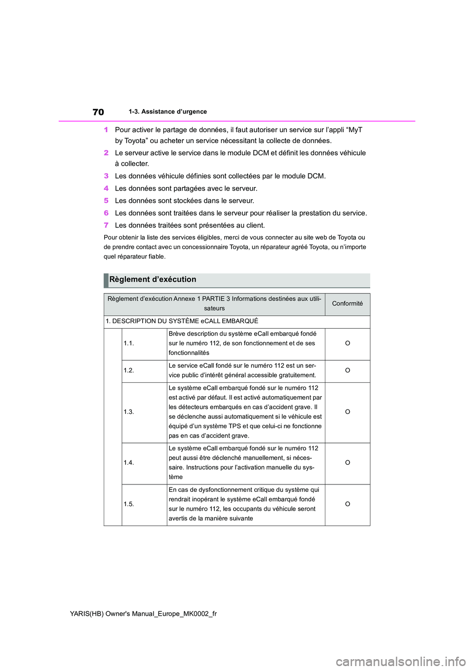 TOYOTA YARIS HATCHBACK 2020 Manuel du propriétaire (in French) 70
YARIS(HB) Owners Manual_Europe_MK0002_fr
1-3. Assistance d’urgence
1Pour activer le partage de données, il faut autoriser un service sur l’appli “MyT
by Toyota” ou acheter un service n TOYOTA YARIS HATCHBACK 2020 Manuel du propriétaire (in French) 70
YARIS(HB) Owners Manual_Europe_MK0002_fr
1-3. Assistance d’urgence
1Pour activer le partage de données, il faut autoriser un service sur l’appli “MyT
by Toyota” ou acheter un service n