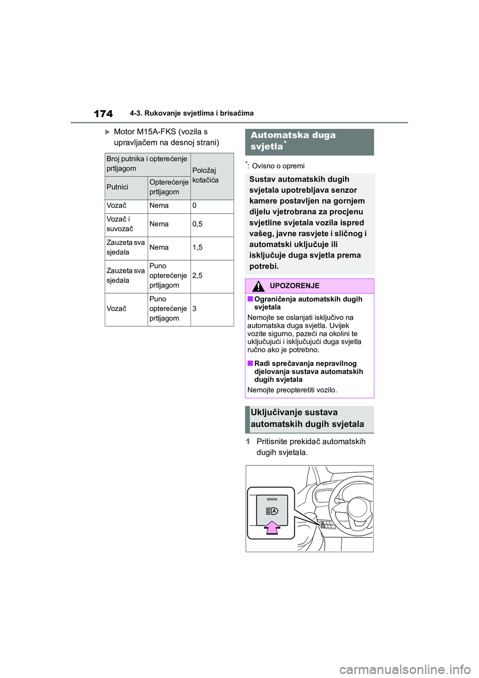 TOYOTA YARIS HATCHBACK 2020  Upute Za Rukovanje (in Croatian) 174
YARIS(HB) Owners Manual_Europe_MK0001_hr
4-3. Rukovanje svjetlima i brisačima
Motor M15A-FKS (vozila s 
upravljačem na desnoj strani)
*: Ovisno o opremi
1Pritisnite prekidač automatskih 
dugi