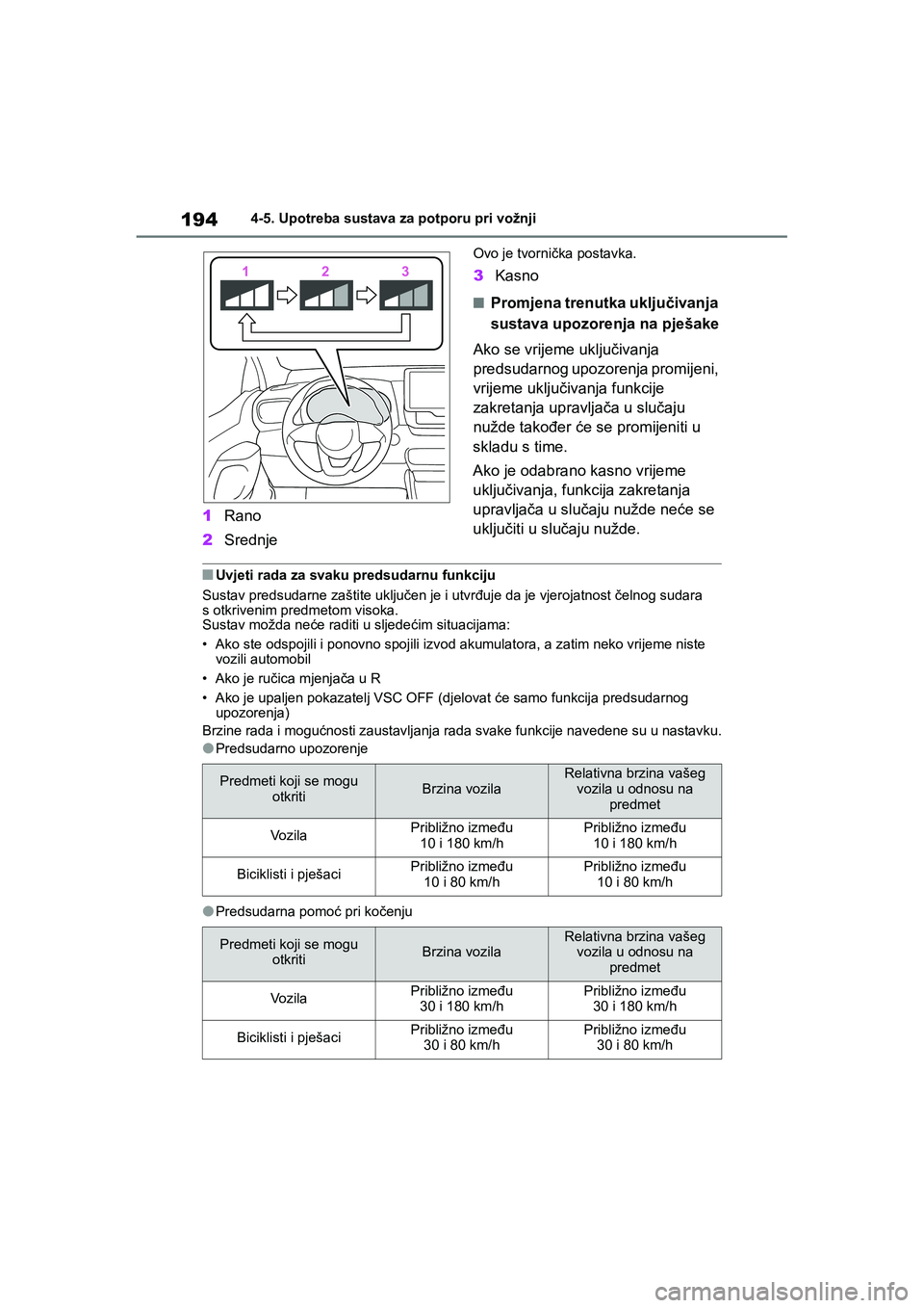 TOYOTA YARIS HATCHBACK 2020 Upute Za Rukovanje (in Croatian) 194
YARIS(HB) Owners Manual_Europe_MK0001_hr
4-5. Upotreba sustava za potporu pri vožnji
1Rano
2Srednje
Ovo je tvornička postavka.
3Kasno
■Promjena trenutka uključivanja
sustava upozorenja na p TOYOTA YARIS HATCHBACK 2020 Upute Za Rukovanje (in Croatian) 194
YARIS(HB) Owners Manual_Europe_MK0001_hr
4-5. Upotreba sustava za potporu pri vožnji
1Rano
2Srednje
Ovo je tvornička postavka.
3Kasno
■Promjena trenutka uključivanja
sustava upozorenja na p