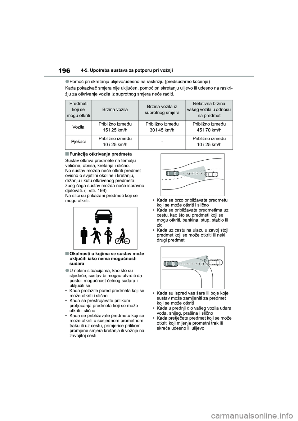 TOYOTA YARIS HATCHBACK 2020 Upute Za Rukovanje (in Croatian) 196
YARIS(HB) Owners Manual_Europe_MK0001_hr
4-5. Upotreba sustava za potporu pri vožnji
●Pomoć pri skretanju ulijevo/udesno na raskrižju (predsudarno kočenje)
Kada pokazivač smjera nije uklju TOYOTA YARIS HATCHBACK 2020 Upute Za Rukovanje (in Croatian) 196
YARIS(HB) Owners Manual_Europe_MK0001_hr
4-5. Upotreba sustava za potporu pri vožnji
●Pomoć pri skretanju ulijevo/udesno na raskrižju (predsudarno kočenje)
Kada pokazivač smjera nije uklju