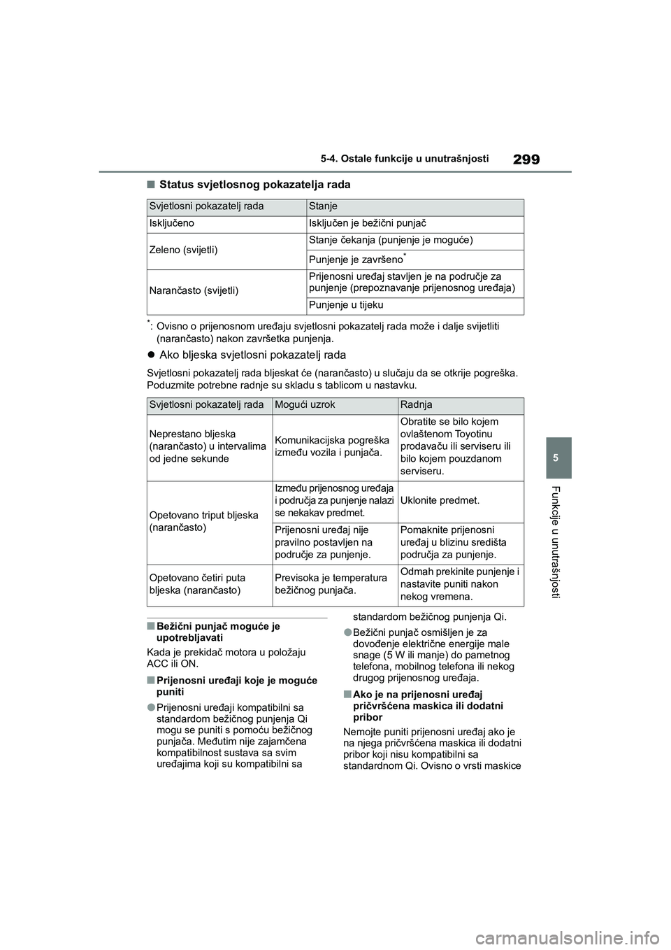 TOYOTA YARIS HATCHBACK 2020  Upute Za Rukovanje (in Croatian) 299
5
YARIS(HB) Owners Manual_Europe_MK0001_hr
5-4. Ostale funkcije u unutrašnjosti
Funkcije u unutrašnjosti
■Status svjetlosnog pokazatelja rada
*: Ovisno o prijenosnom uređaju svjetlosni pokaz