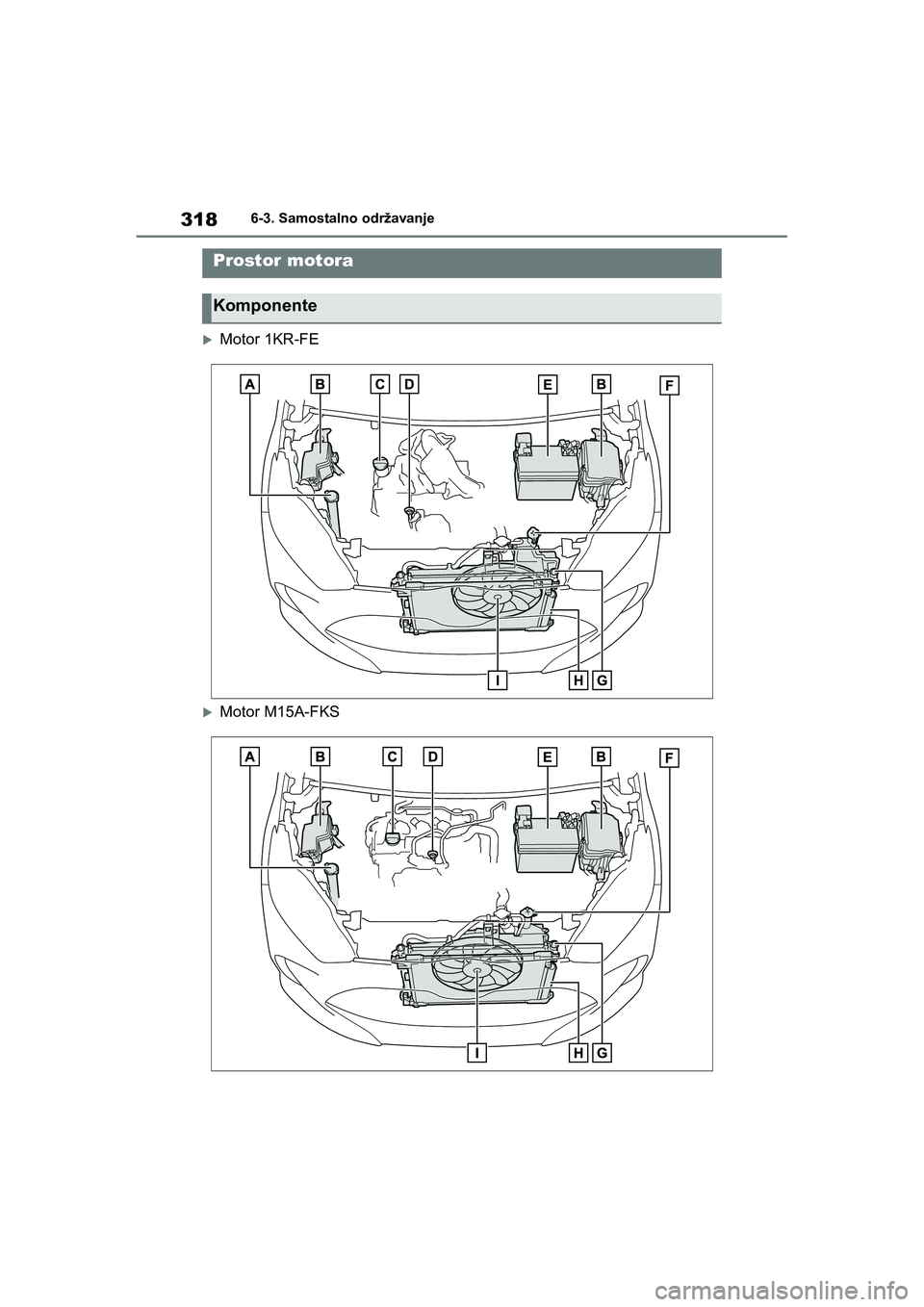 TOYOTA YARIS HATCHBACK 2020  Upute Za Rukovanje (in Croatian) 318
YARIS(HB) Owners Manual_Europe_MK0001_hr
6-3. Samostalno održavanje
Motor 1KR-FE
Motor M15A-FKS
Prostor motora
Komponente
YARIS(HB)_OM_Europe_OMK0001CR.book  Page 318  Friday, October 9, 2020 