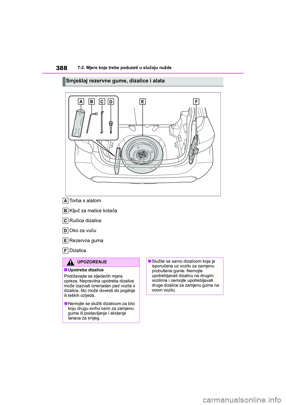 TOYOTA YARIS HATCHBACK 2020 Upute Za Rukovanje (in Croatian) 388
YARIS(HB) Owners Manual_Europe_MK0001_hr
7-2. Mjere koje treba poduzeti u slučaju nužde
Torba s alatom
Ključ za matice kotača
Ručica dizalice
Oko za vuču
Rezervna guma
Dizalica
Smještaj re TOYOTA YARIS HATCHBACK 2020 Upute Za Rukovanje (in Croatian) 388
YARIS(HB) Owners Manual_Europe_MK0001_hr
7-2. Mjere koje treba poduzeti u slučaju nužde
Torba s alatom
Ključ za matice kotača
Ručica dizalice
Oko za vuču
Rezervna guma
Dizalica
Smještaj re