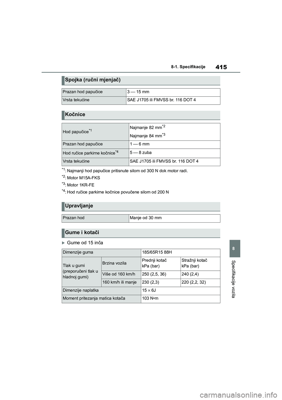 TOYOTA YARIS HATCHBACK 2020  Upute Za Rukovanje (in Croatian) 415
8
YARIS(HB) Owners Manual_Europe_MK0001_hr
8-1. Specifikacije
Specifikacije vozila
*1: Najmanji hod papučice pritisnute silom od 300 N dok motor radi.
*2: Motor M15A-FKS
*3: Motor 1KR-FE
*4: Hod