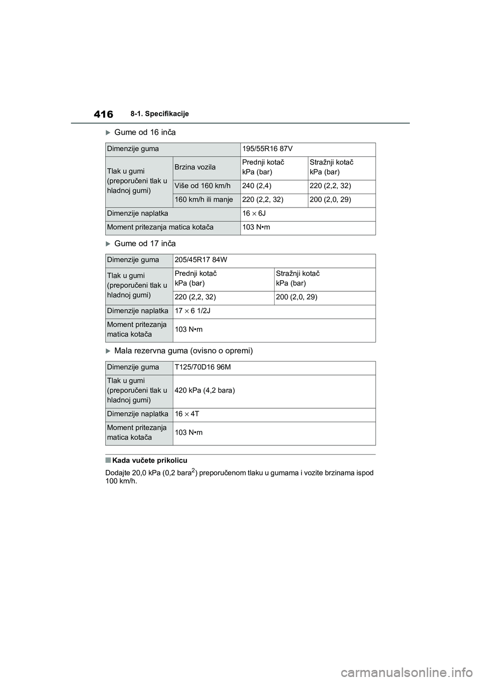 TOYOTA YARIS HATCHBACK 2020  Upute Za Rukovanje (in Croatian) 416
YARIS(HB) Owners Manual_Europe_MK0001_hr
8-1. Specifikacije
Gume od 16 inča
Gume od 17 inča
Mala rezervna guma (ovisno o opremi)
■Kada vučete prikolicu
Dodajte 20,0 kPa (0,2 bara
2) prepo