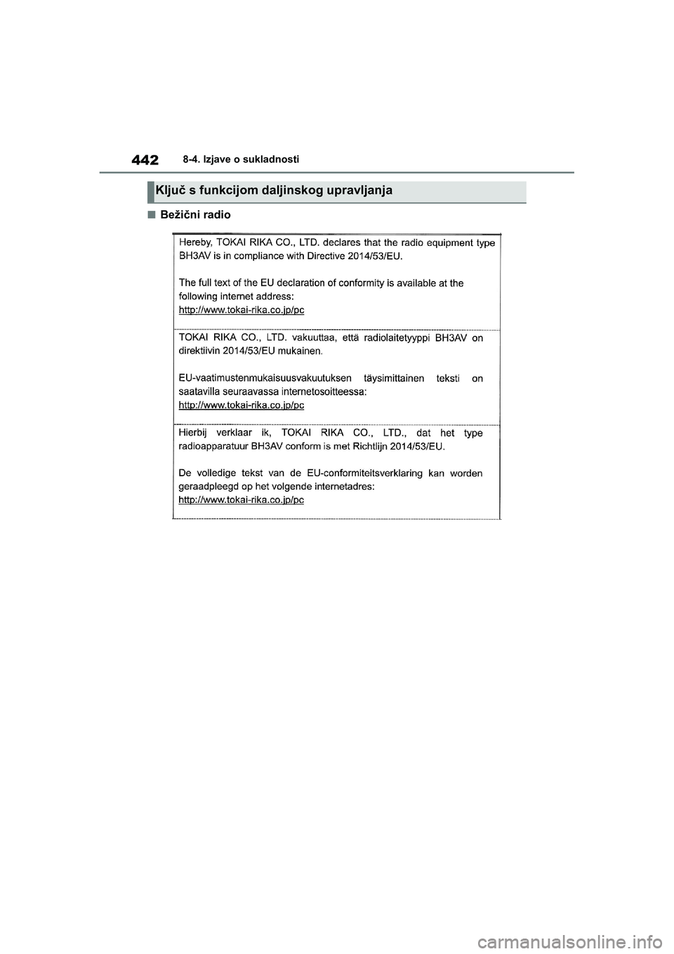 TOYOTA YARIS HATCHBACK 2020  Upute Za Rukovanje (in Croatian) 442
YARIS(HB) Owners Manual_Europe_MK0001_hr
8-4. Izjave o sukladnosti
■Bežični radio
Ključ s funkcijom daljinskog upravljanja
YARIS(HB)_OM_Europe_OMK0001CR.book  Page 442  Friday, October 9, 20