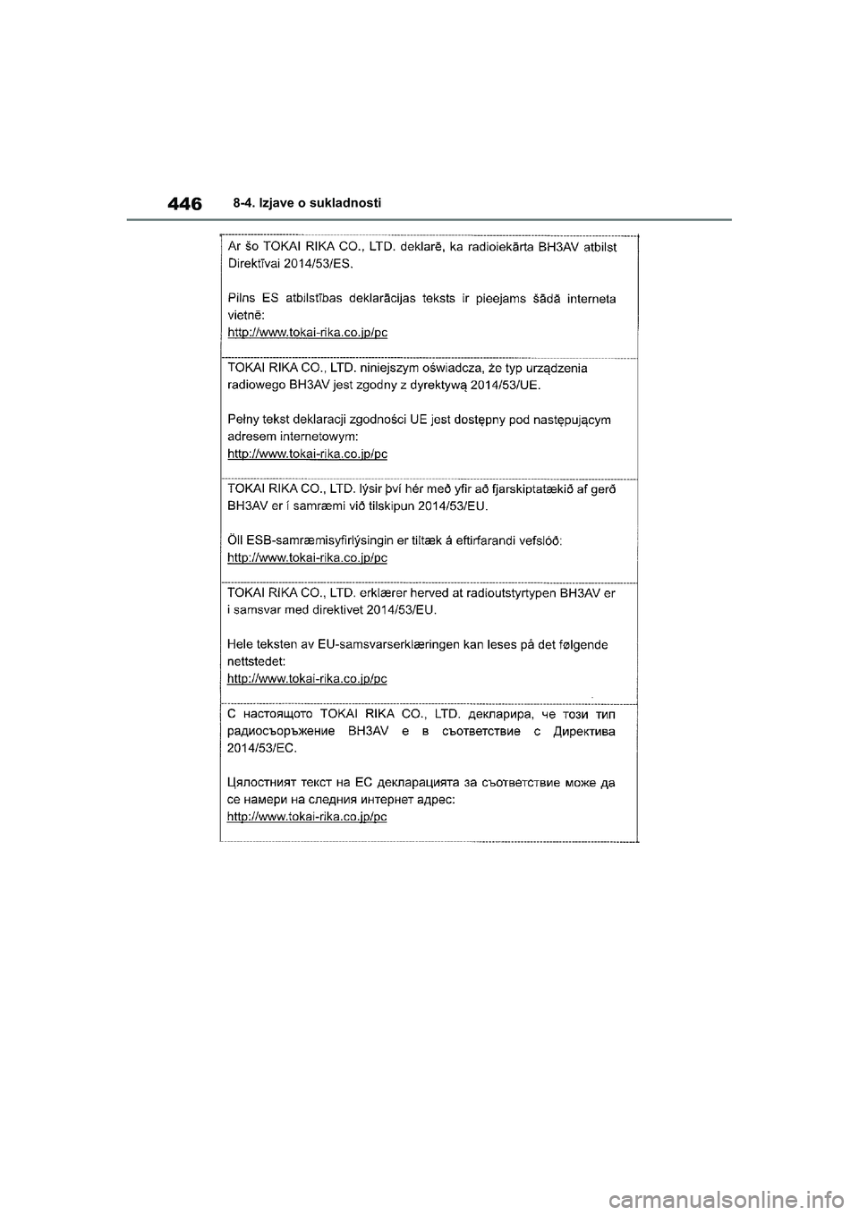 TOYOTA YARIS HATCHBACK 2020  Upute Za Rukovanje (in Croatian) 446
YARIS(HB) Owners Manual_Europe_MK0001_hr
8-4. Izjave o sukladnosti
YARIS(HB)_OM_Europe_OMK0001CR.book  Page 446  Friday, October 9, 2020  7:38 PM 