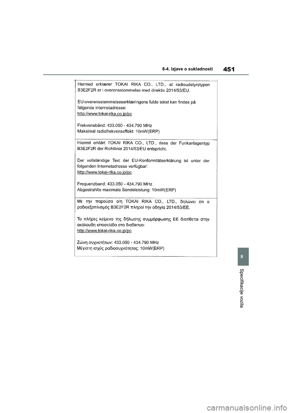 TOYOTA YARIS HATCHBACK 2020  Upute Za Rukovanje (in Croatian) 451
8
YARIS(HB) Owners Manual_Europe_MK0001_hr
8-4. Izjave o sukladnosti
Specifikacije vozila
YARIS(HB)_OM_Europe_OMK0001CR.book  Page 451  Friday, October 9, 2020  7:38 PM 