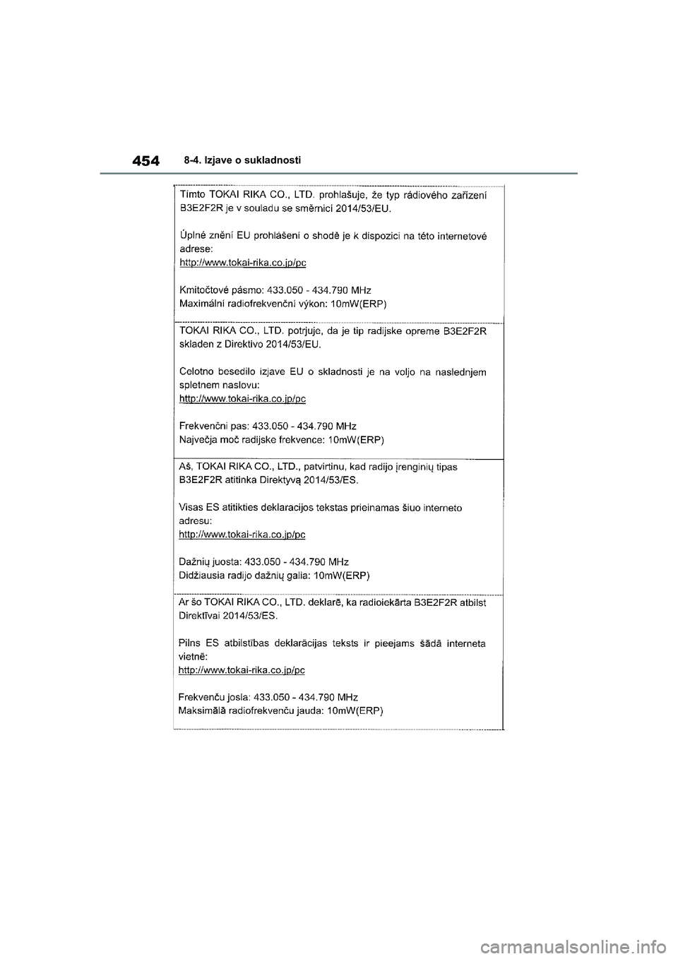 TOYOTA YARIS HATCHBACK 2020  Upute Za Rukovanje (in Croatian) 454
YARIS(HB) Owners Manual_Europe_MK0001_hr
8-4. Izjave o sukladnosti
YARIS(HB)_OM_Europe_OMK0001CR.book  Page 454  Friday, October 9, 2020  7:38 PM 