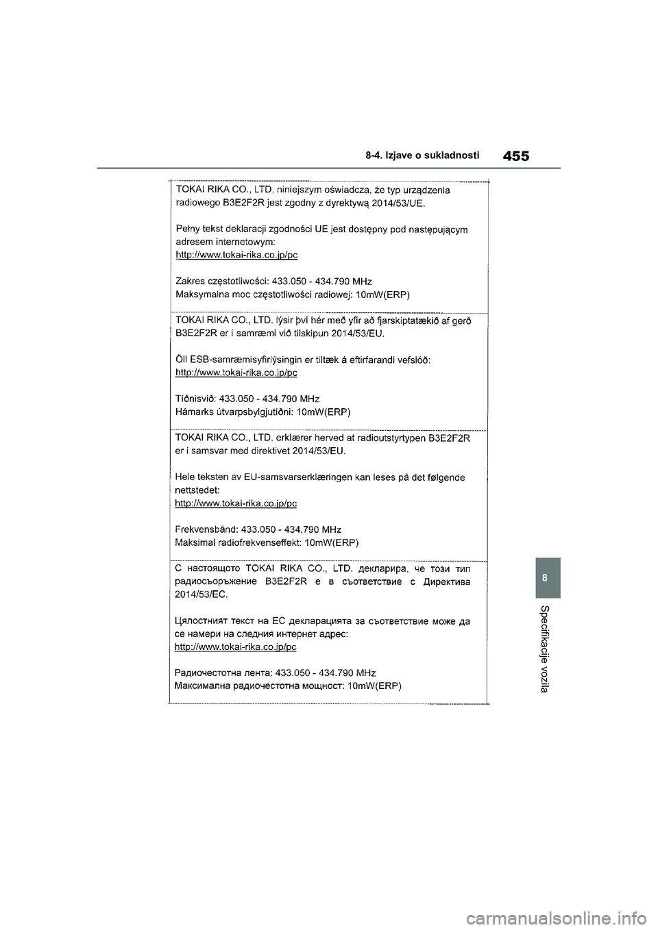 TOYOTA YARIS HATCHBACK 2020  Upute Za Rukovanje (in Croatian) 455
8
YARIS(HB) Owners Manual_Europe_MK0001_hr
8-4. Izjave o sukladnosti
Specifikacije vozila
YARIS(HB)_OM_Europe_OMK0001CR.book  Page 455  Friday, October 9, 2020  7:38 PM 