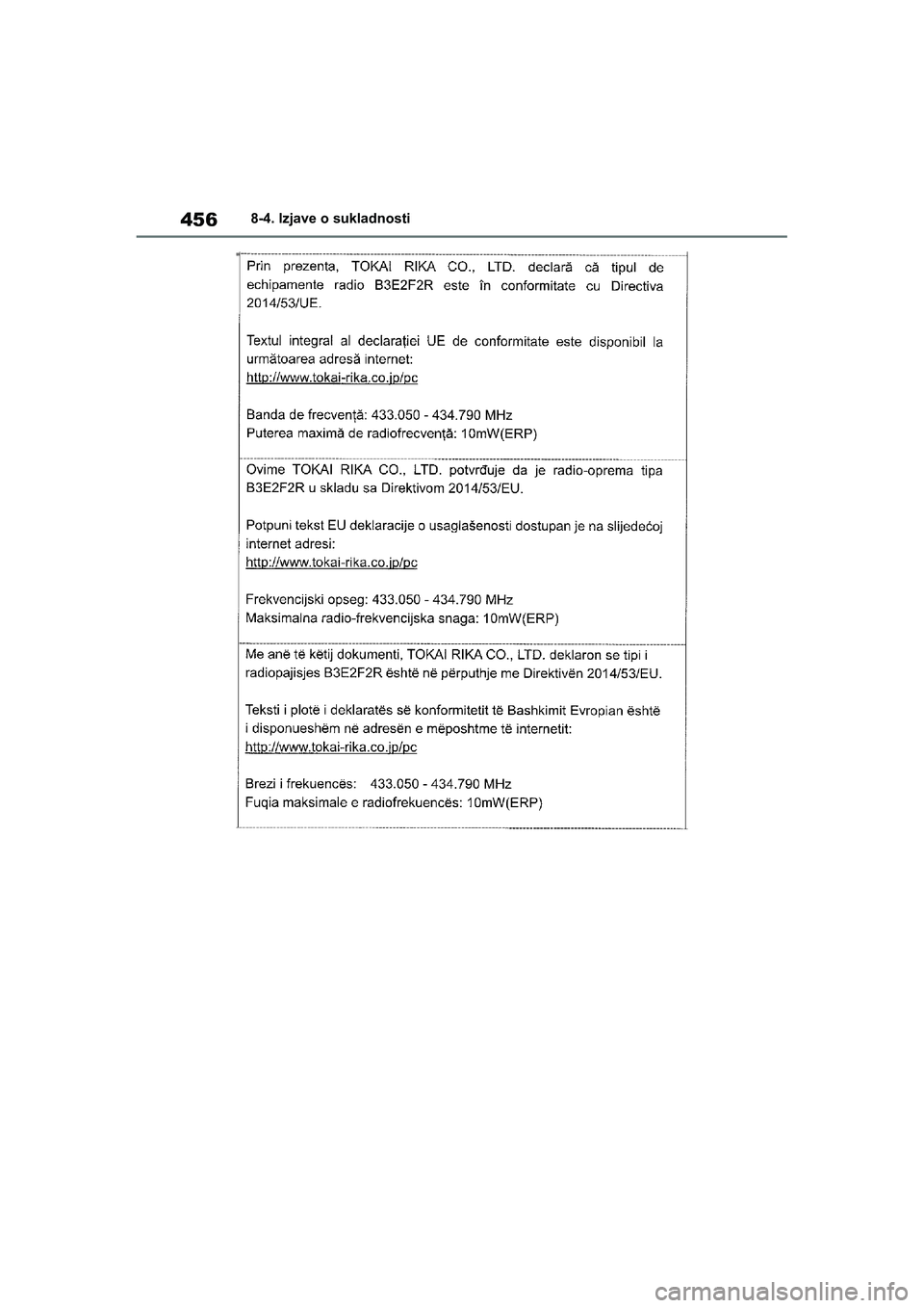 TOYOTA YARIS HATCHBACK 2020  Upute Za Rukovanje (in Croatian) 456
YARIS(HB) Owners Manual_Europe_MK0001_hr
8-4. Izjave o sukladnosti
YARIS(HB)_OM_Europe_OMK0001CR.book  Page 456  Friday, October 9, 2020  7:38 PM 