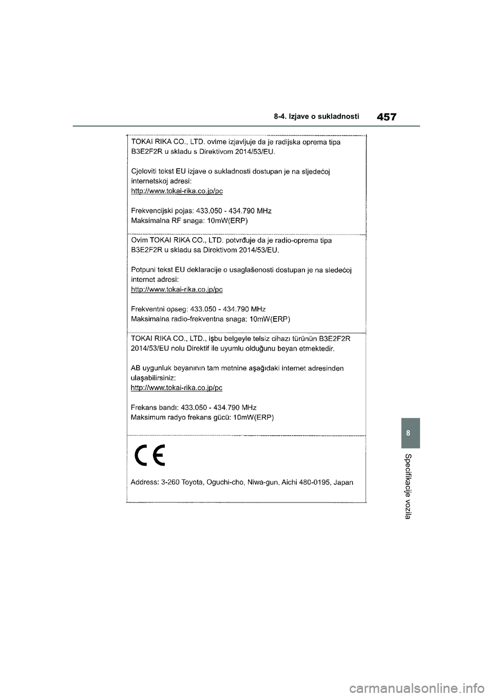 TOYOTA YARIS HATCHBACK 2020  Upute Za Rukovanje (in Croatian) 457
8
YARIS(HB) Owners Manual_Europe_MK0001_hr
8-4. Izjave o sukladnosti
Specifikacije vozila
YARIS(HB)_OM_Europe_OMK0001CR.book  Page 457  Friday, October 9, 2020  7:38 PM 