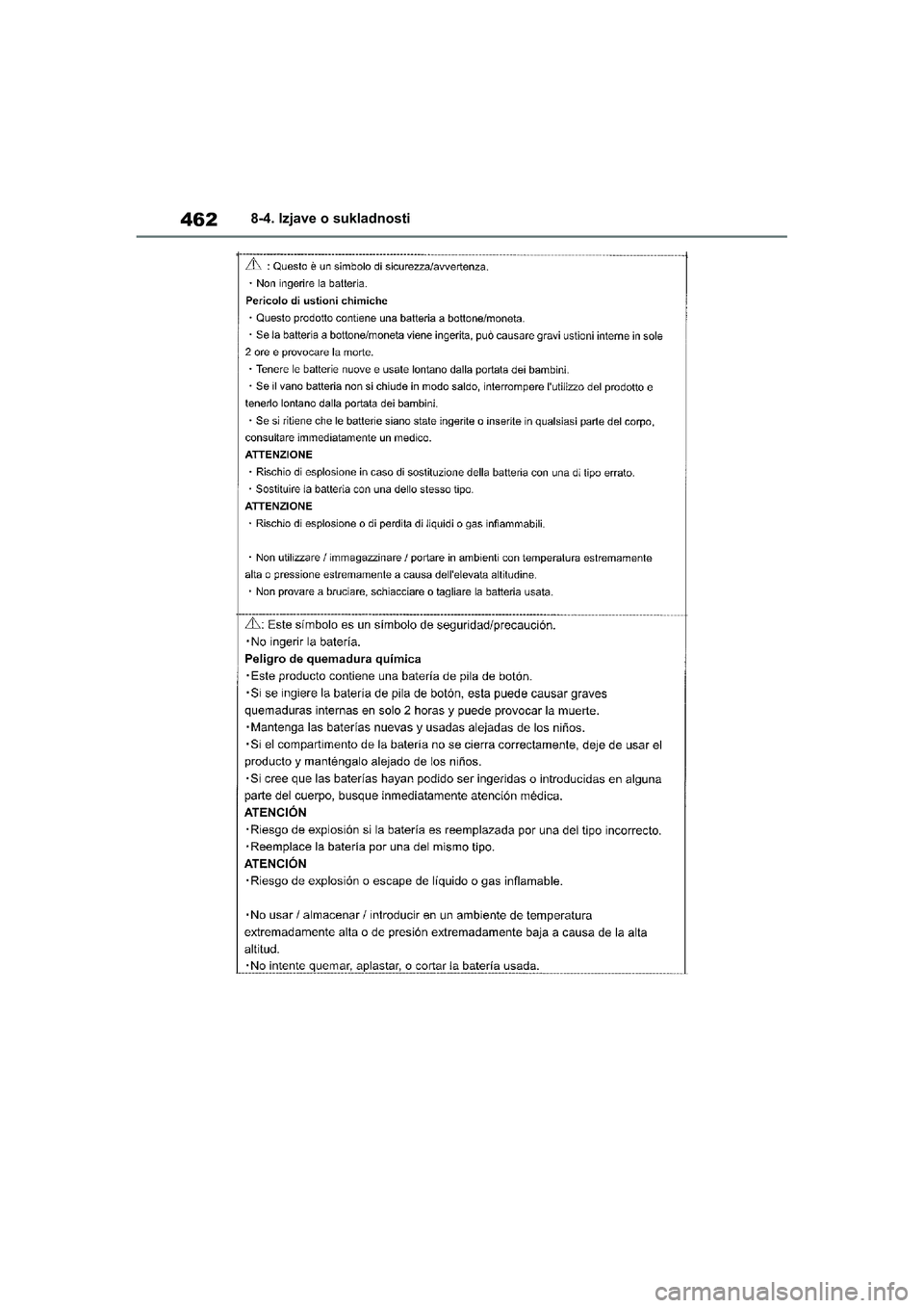 TOYOTA YARIS HATCHBACK 2020  Upute Za Rukovanje (in Croatian) 462
YARIS(HB) Owners Manual_Europe_MK0001_hr
8-4. Izjave o sukladnosti
YARIS(HB)_OM_Europe_OMK0001CR.book  Page 462  Friday, October 9, 2020  7:38 PM 