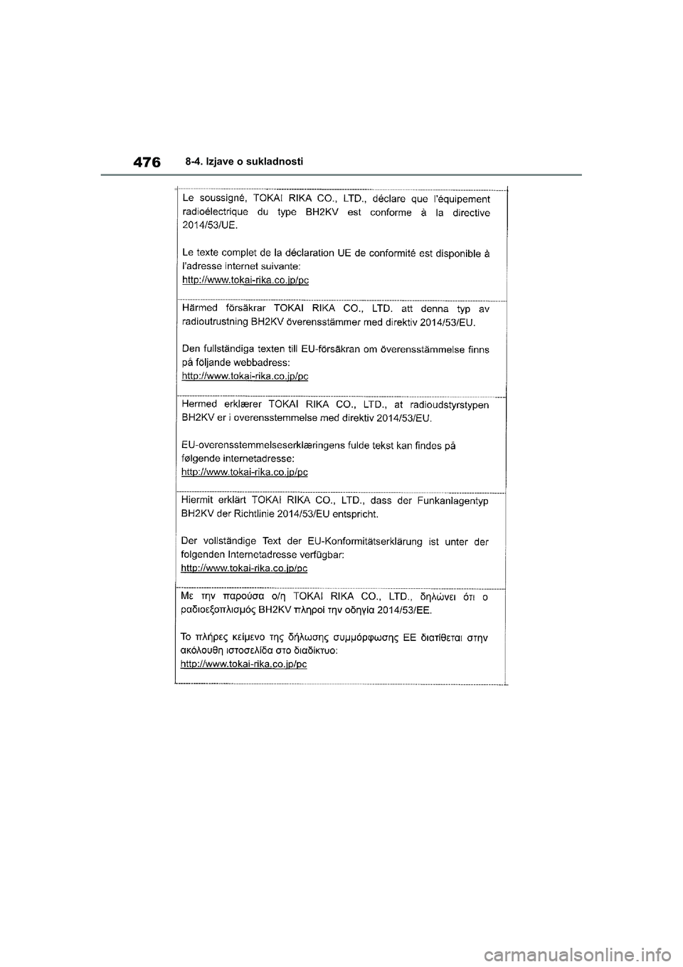TOYOTA YARIS HATCHBACK 2020  Upute Za Rukovanje (in Croatian) 476
YARIS(HB) Owners Manual_Europe_MK0001_hr
8-4. Izjave o sukladnosti
YARIS(HB)_OM_Europe_OMK0001CR.book  Page 476  Friday, October 9, 2020  7:38 PM 