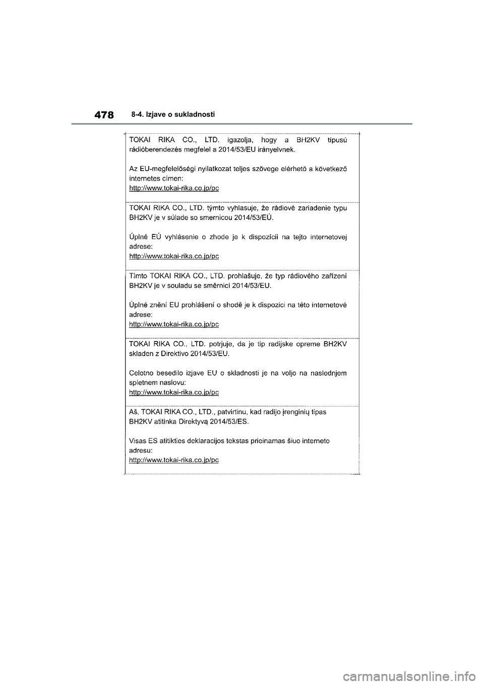 TOYOTA YARIS HATCHBACK 2020  Upute Za Rukovanje (in Croatian) 478
YARIS(HB) Owners Manual_Europe_MK0001_hr
8-4. Izjave o sukladnosti
YARIS(HB)_OM_Europe_OMK0001CR.book  Page 478  Friday, October 9, 2020  7:38 PM 