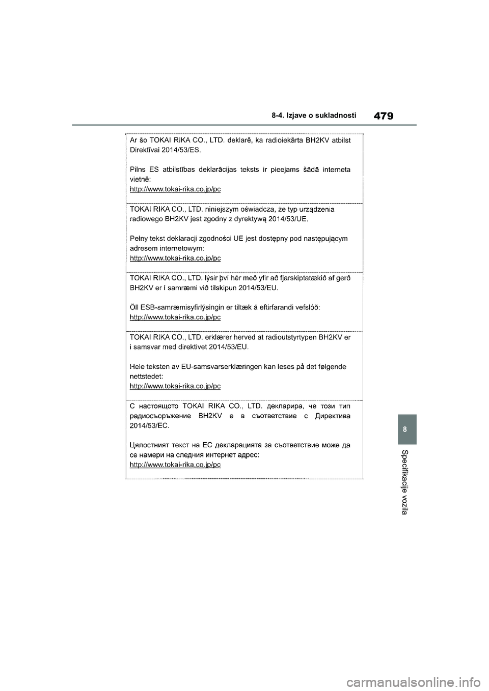TOYOTA YARIS HATCHBACK 2020  Upute Za Rukovanje (in Croatian) 479
8
YARIS(HB) Owners Manual_Europe_MK0001_hr
8-4. Izjave o sukladnosti
Specifikacije vozila
YARIS(HB)_OM_Europe_OMK0001CR.book  Page 479  Friday, October 9, 2020  7:38 PM 