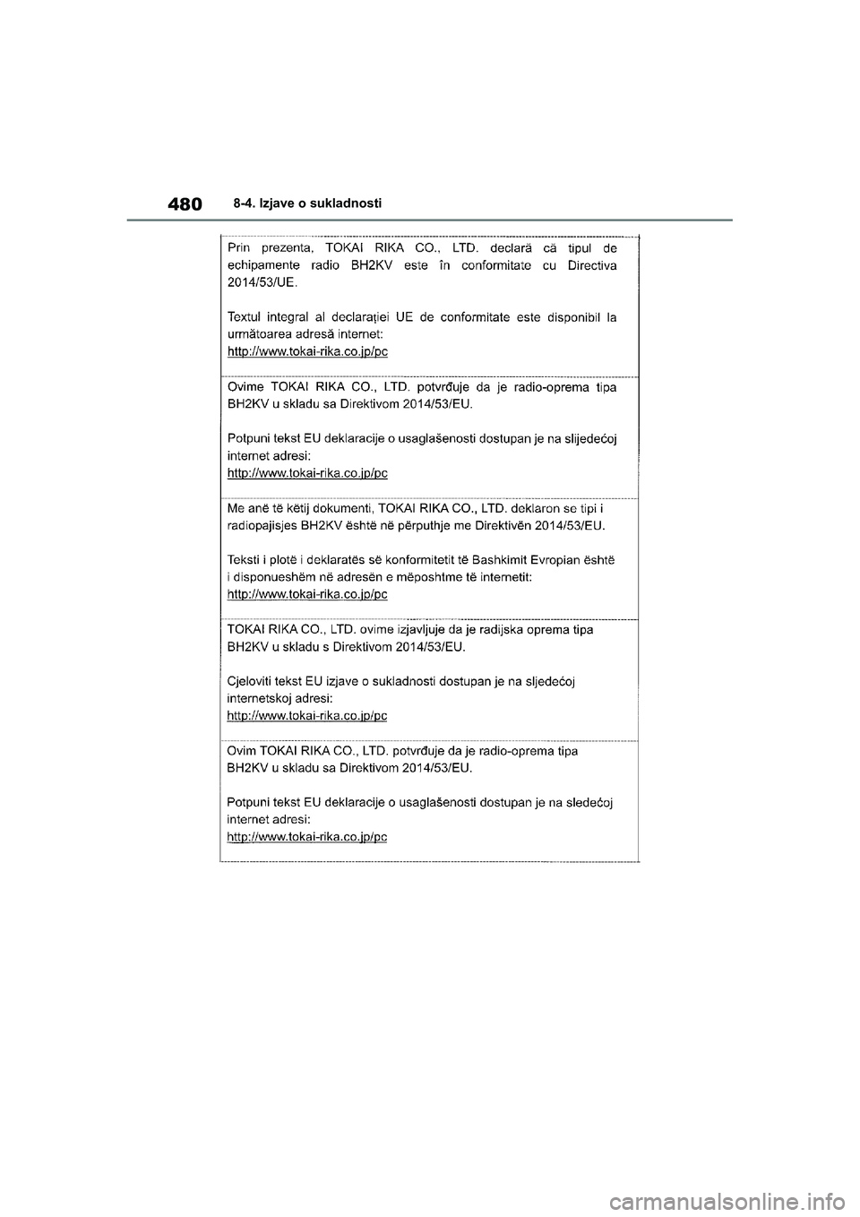 TOYOTA YARIS HATCHBACK 2020  Upute Za Rukovanje (in Croatian) 480
YARIS(HB) Owners Manual_Europe_MK0001_hr
8-4. Izjave o sukladnosti
YARIS(HB)_OM_Europe_OMK0001CR.book  Page 480  Friday, October 9, 2020  7:38 PM 