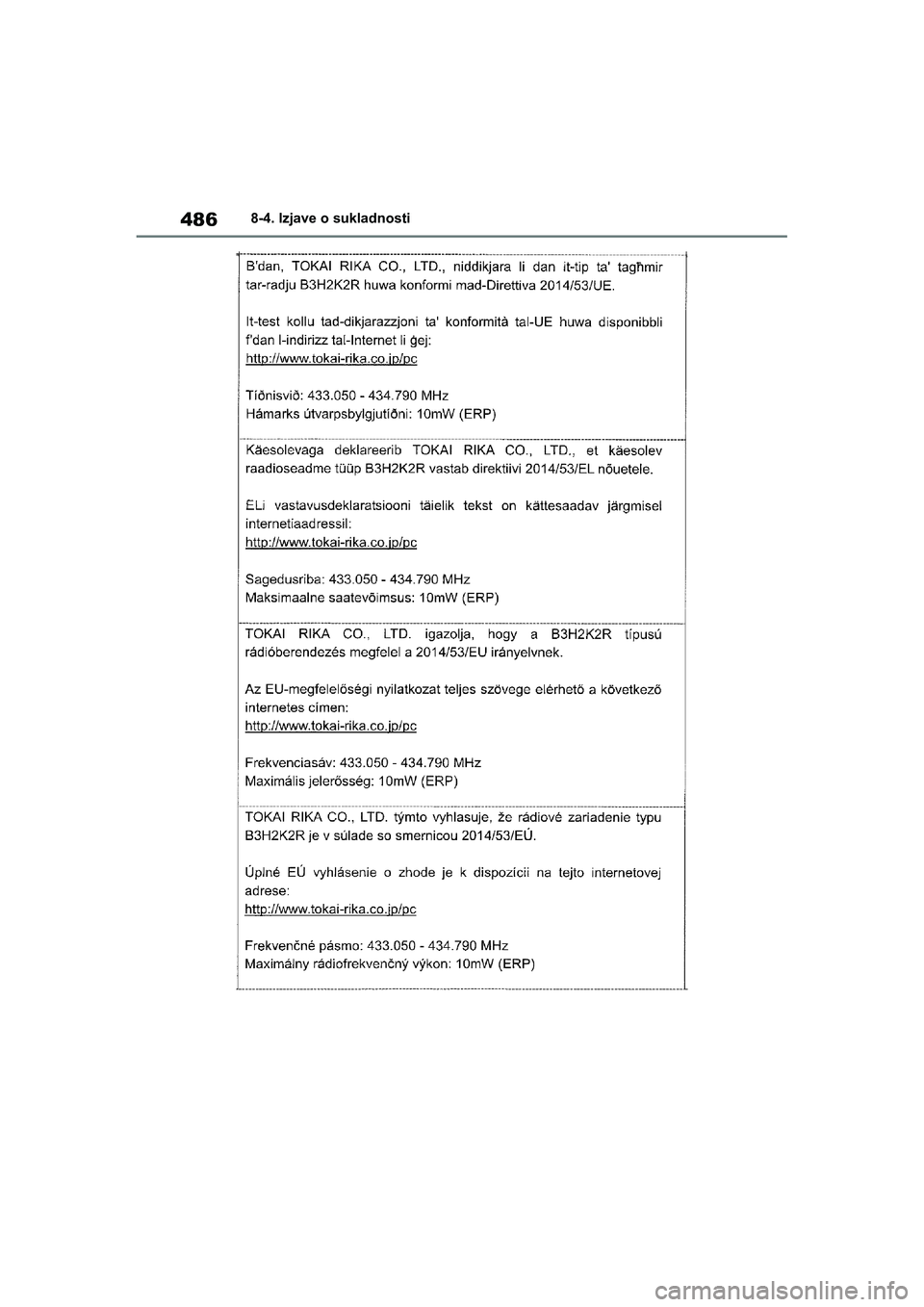 TOYOTA YARIS HATCHBACK 2020  Upute Za Rukovanje (in Croatian) 486
YARIS(HB) Owners Manual_Europe_MK0001_hr
8-4. Izjave o sukladnosti
YARIS(HB)_OM_Europe_OMK0001CR.book  Page 486  Friday, October 9, 2020  7:38 PM 