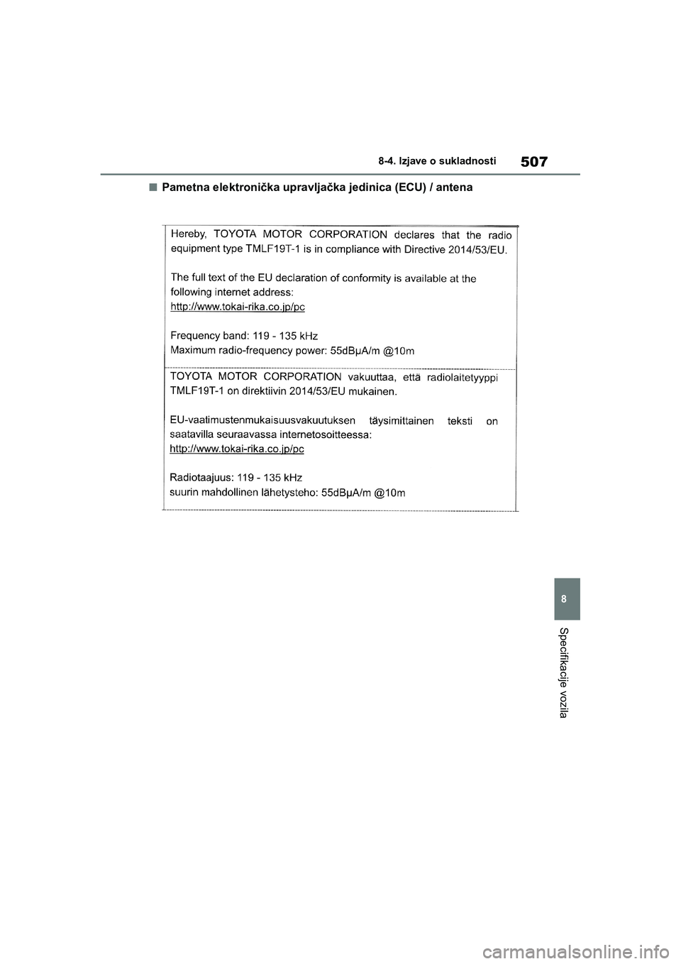 TOYOTA YARIS HATCHBACK 2020  Upute Za Rukovanje (in Croatian) 507
8
YARIS(HB) Owners Manual_Europe_MK0001_hr
8-4. Izjave o sukladnosti
Specifikacije vozila
■Pametna elektronička upravljačka jedinica (ECU) / antena
YARIS(HB)_OM_Europe_OMK0001CR.book  Page 50