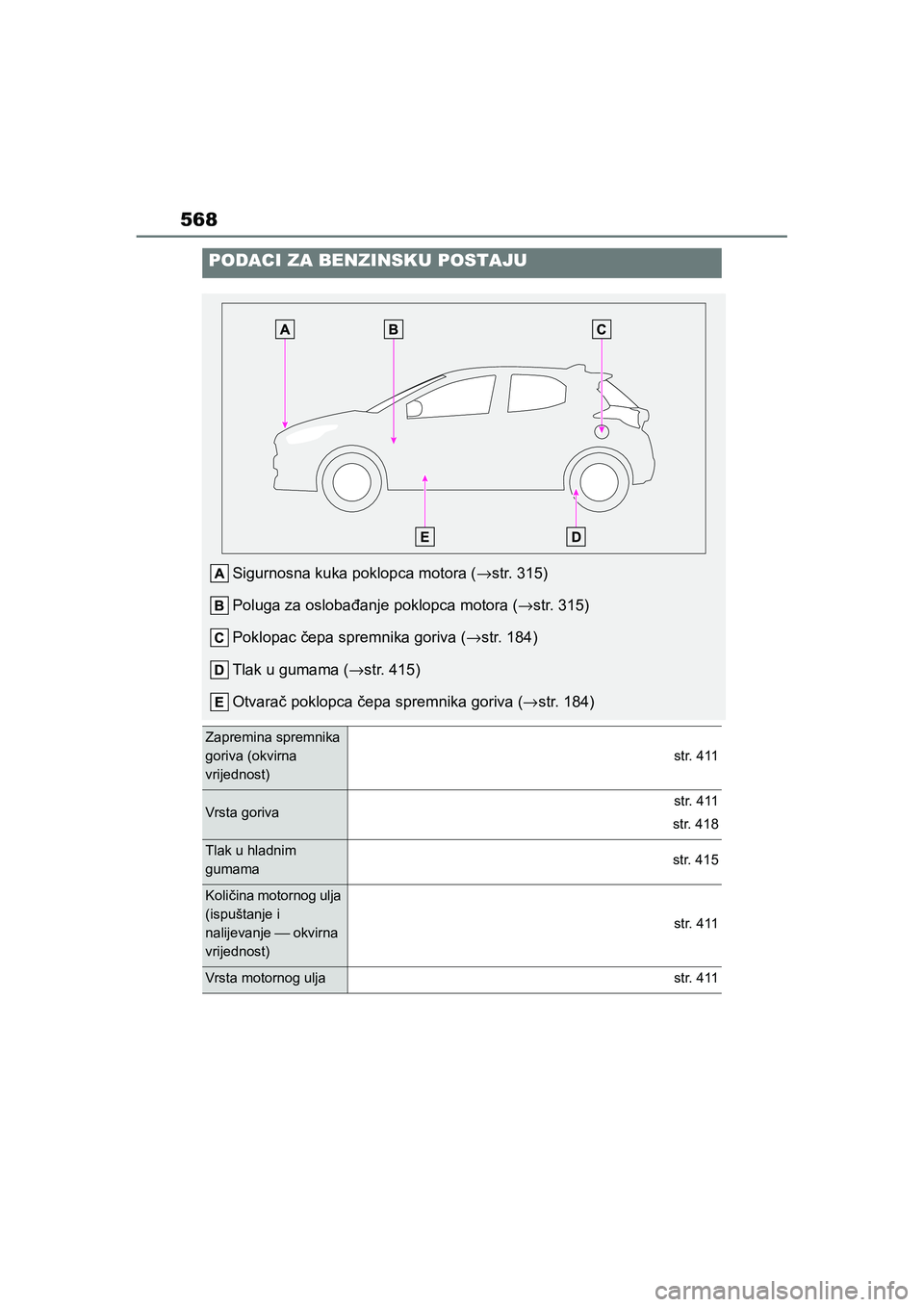 TOYOTA YARIS HATCHBACK 2020  Upute Za Rukovanje (in Croatian) 568
YARIS(HB) Owners Manual_Europe_MK0001_hr
PODACI ZA BENZINSKU POSTAJU
Sigurnosna kuka poklopca motora (→str. 315)
Poluga za oslobađanje poklopca motora (→str. 315)
Poklopac čepa spremnika go