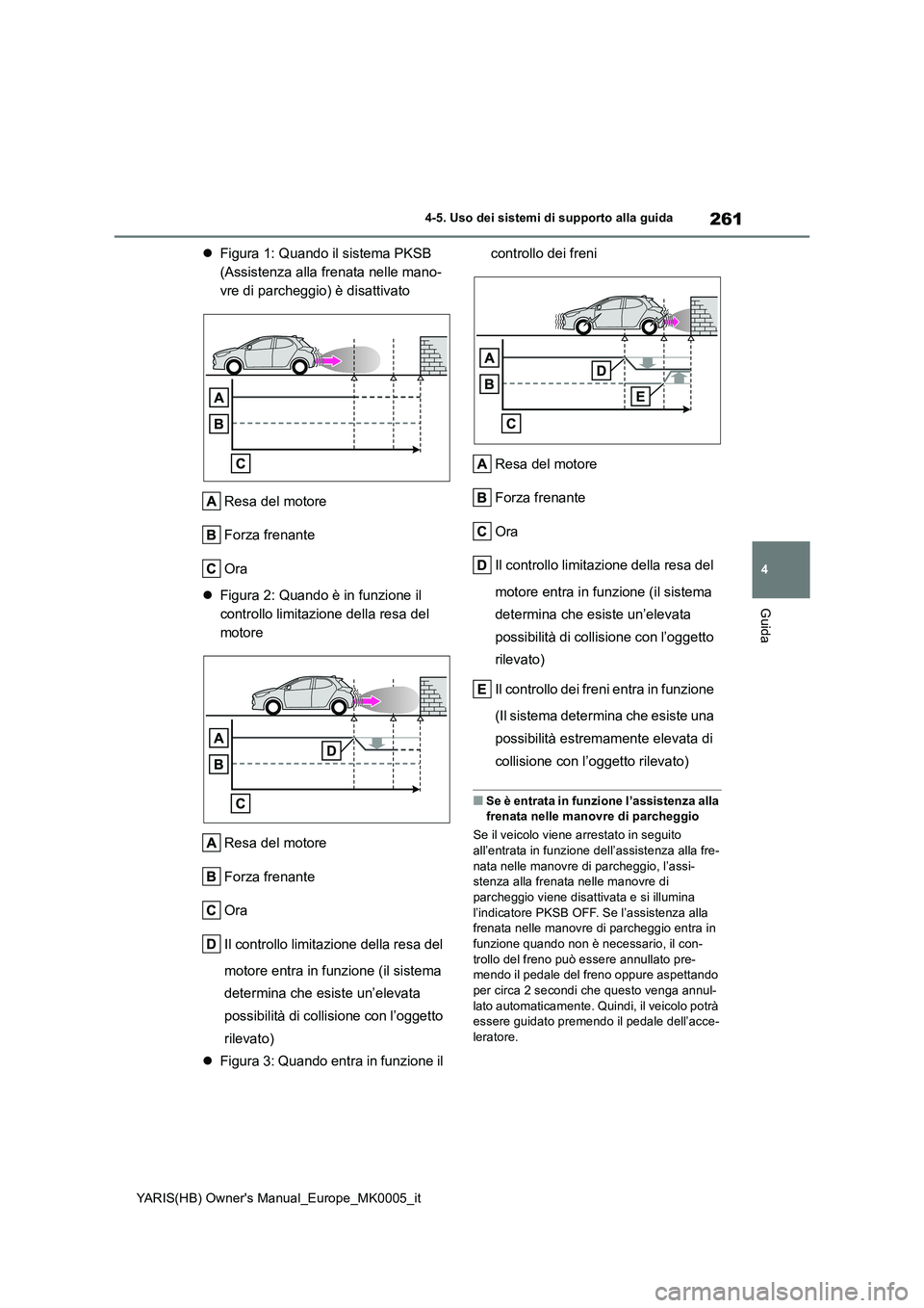 TOYOTA YARIS HATCHBACK 2020  Manuale duso (in Italian) 261
4
YARIS(HB) Owners Manual_Europe_MK0005_it
4-5. Uso dei sistemi di supporto alla guida
Guida
�zFigura 1: Quando il sistema PKSB  
(Assistenza alla frenata nelle mano-
vre di parcheggio) è disatt