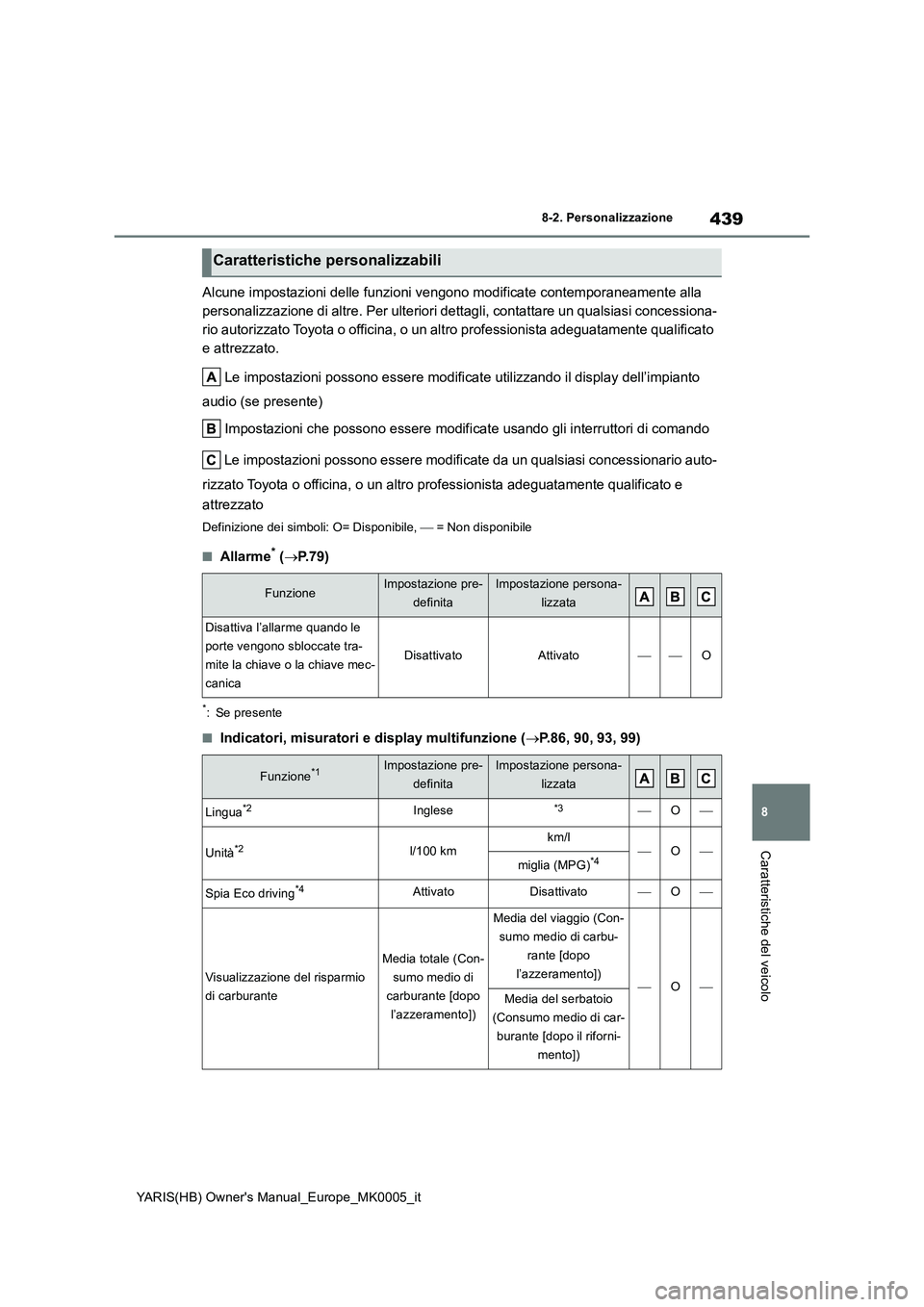 TOYOTA YARIS HATCHBACK 2020  Manuale duso (in Italian) 439
8
YARIS(HB) Owners Manual_Europe_MK0005_it
8-2. Personalizzazione
Caratteristiche del veicolo
Alcune impostazioni delle funzioni vengono modificate contemporaneamente alla 
personalizzazione di a