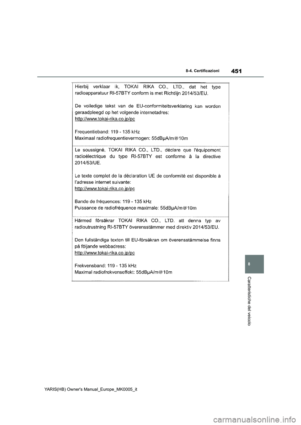 TOYOTA YARIS HATCHBACK 2020 Manuale duso (in Italian) 451
8
YARIS(HB) Owners Manual_Europe_MK0005_it
8-4. Certificazioni
Caratteristiche del veicolo TOYOTA YARIS HATCHBACK 2020 Manuale duso (in Italian) 451
8
YARIS(HB) Owners Manual_Europe_MK0005_it
8-4. Certificazioni
Caratteristiche del veicolo