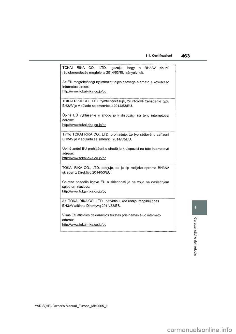 TOYOTA YARIS HATCHBACK 2020  Manuale duso (in Italian) 463
8
YARIS(HB) Owners Manual_Europe_MK0005_it
8-4. Certificazioni
Caratteristiche del veicolo 