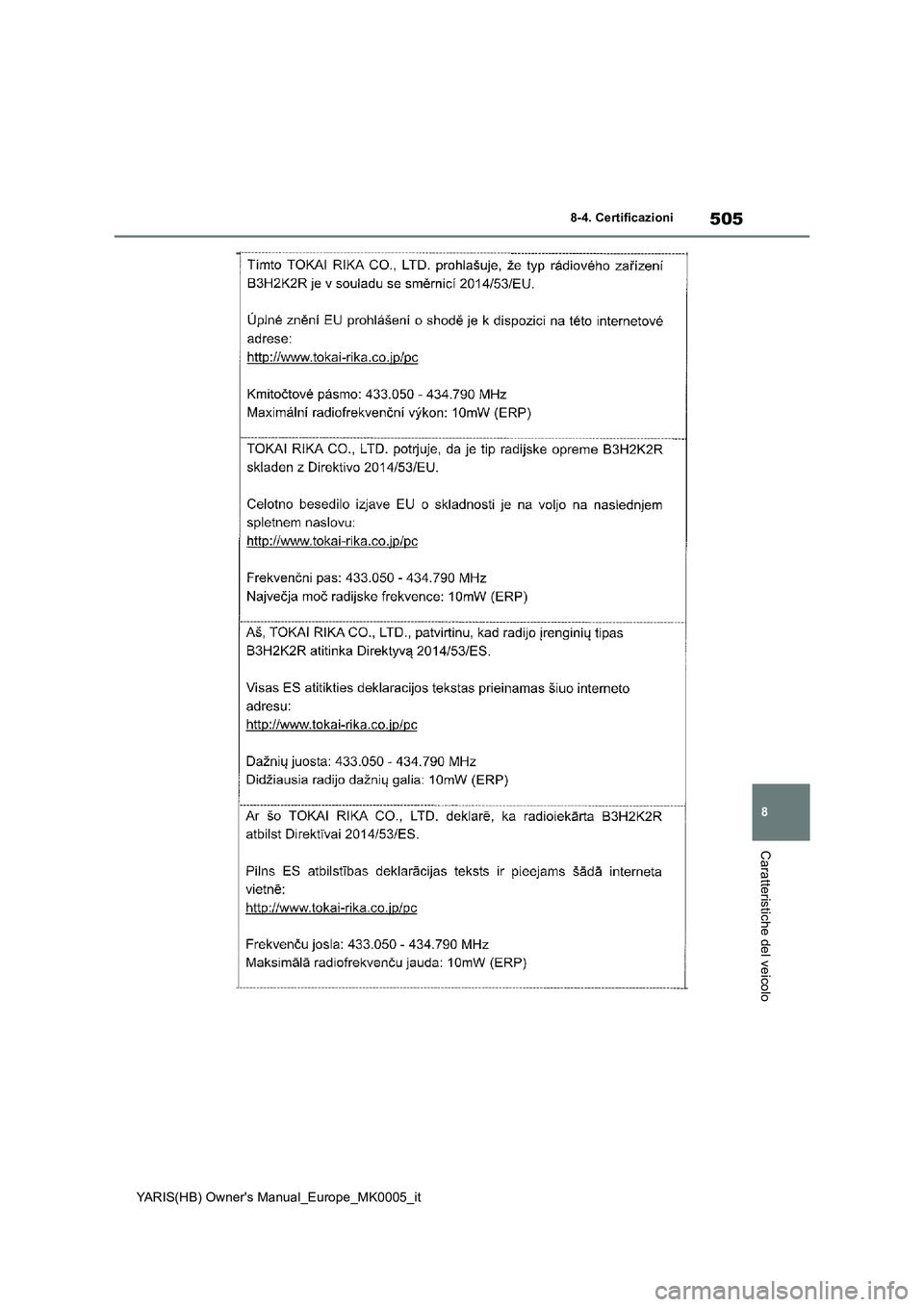 TOYOTA YARIS HATCHBACK 2020 Manuale duso (in Italian) 505
8
YARIS(HB) Owners Manual_Europe_MK0005_it
8-4. Certificazioni
Caratteristiche del veicolo TOYOTA YARIS HATCHBACK 2020 Manuale duso (in Italian) 505
8
YARIS(HB) Owners Manual_Europe_MK0005_it
8-4. Certificazioni
Caratteristiche del veicolo