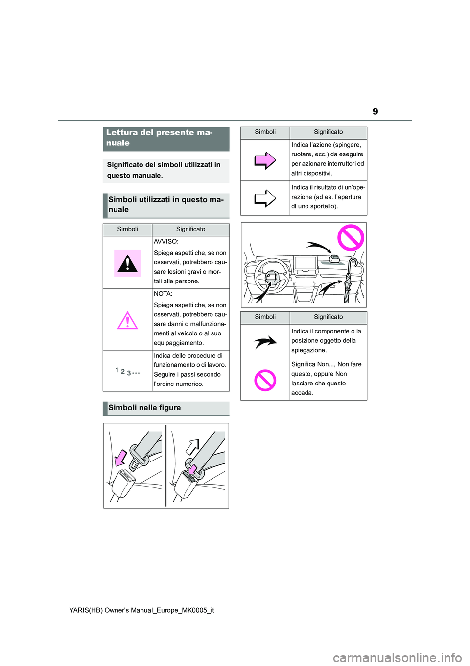 TOYOTA YARIS HATCHBACK 2020  Manuale duso (in Italian) 9
YARIS(HB) Owners Manual_Europe_MK0005_it
Lettura del presente ma-
nuale
Significato dei simboli utilizzati in 
questo manuale.
Simboli utilizzati in questo ma-
nuale
SimboliSignificato
AVVISO:
Spie