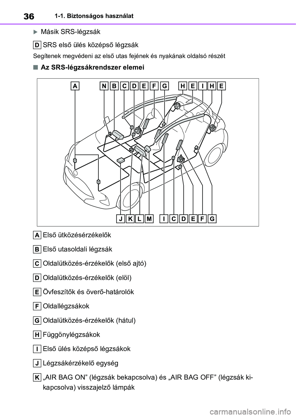 TOYOTA YARIS HATCHBACK 2020 Kezelési útmutató (in Hungarian) 361-1. Biztonságos használat
Másik SRS-légzsákSRS első ülés középső légzsák
Segítenek megvédeni az első utas fejének és nyakának oldalsó részét
nAz SRS-légzsákrendszer elem TOYOTA YARIS HATCHBACK 2020 Kezelési útmutató (in Hungarian) 361-1. Biztonságos használat
Másik SRS-légzsákSRS első ülés középső légzsák
Segítenek megvédeni az első utas fejének és nyakának oldalsó részét
nAz SRS-légzsákrendszer elem