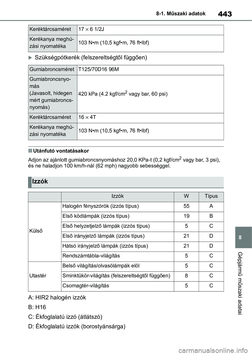 TOYOTA YARIS HATCHBACK 2020 Kezelési útmutató (in Hungarian) 443
8
8-1. Műszaki adatok
Gépjármű műszaki adatai
Szükségpótkerék (fel
szereltségtől függően)
nUtánfutó vontatásakor
Adjon az ajánlott gumiabroncsnyomáshoz 20,0 KPa- t (0,2 kgf/cm TOYOTA YARIS HATCHBACK 2020 Kezelési útmutató (in Hungarian) 443
8
8-1. Műszaki adatok
Gépjármű műszaki adatai
Szükségpótkerék (fel
szereltségtől függően)
nUtánfutó vontatásakor
Adjon az ajánlott gumiabroncsnyomáshoz 20,0 KPa- t (0,2 kgf/cm