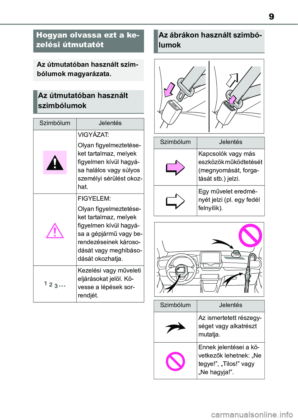 TOYOTA YARIS HATCHBACK 2020  Kezelési útmutató (in Hungarian) 9
Hogyan olvassa ezt a ke-
zelési útmutatót
Az útmutatóban használt szim-
bólumok magyarázata.
Az útmutatóban használt 
szimbólumok
SzimbólumJelentés
VIGYÁZAT:
Olyan figyelmeztetése-
k