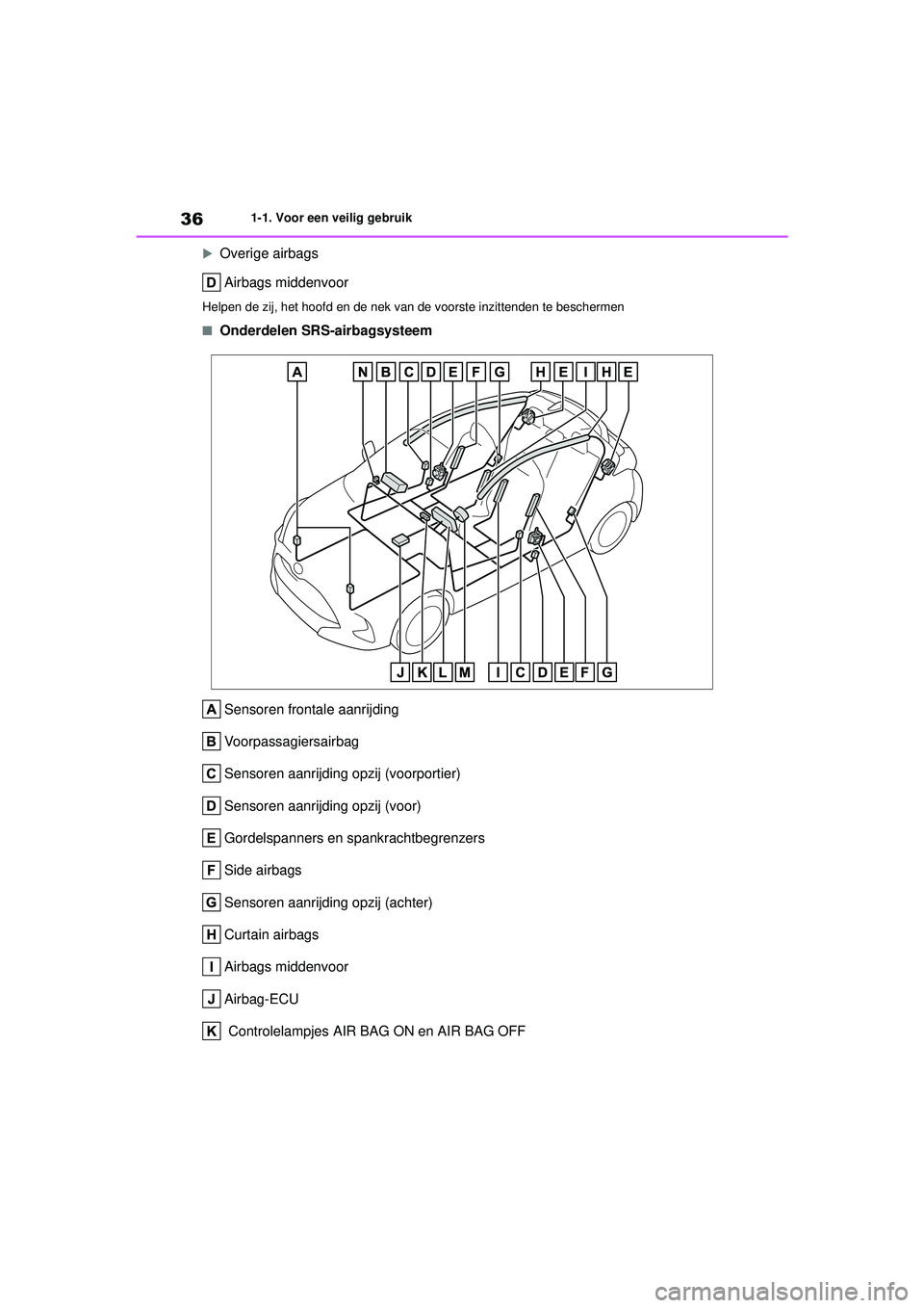 TOYOTA YARIS HATCHBACK 2020 Instructieboekje (in Dutch) 36
YARIS(HB) handleiding_Europa_MK0001_nl
1-1. Voor een veilig gebruik
Overige airbags Airbags middenvoor
Helpen de zij, het hoofd en de nek van de voorste inzittenden te beschermen
■Onderdelen TOYOTA YARIS HATCHBACK 2020 Instructieboekje (in Dutch) 36
YARIS(HB) handleiding_Europa_MK0001_nl
1-1. Voor een veilig gebruik
Overige airbags Airbags middenvoor
Helpen de zij, het hoofd en de nek van de voorste inzittenden te beschermen
■Onderdelen