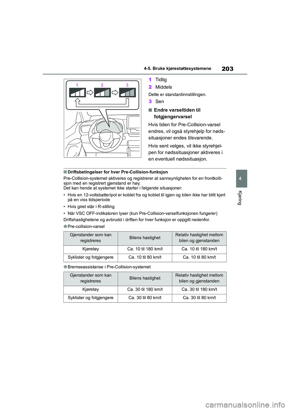 TOYOTA YARIS HATCHBACK 2020 Instruksjoner for bruk (in Norwegian) 203
4
YARIS HV OMK0010NO
4-5. Bruke kjørestøttesystemene
Kjøring
1Tidlig
2 Middels
Dette er standardinnstillingen.
3Sen
nEndre varseltiden til
fotgjengervarsel
Hvis tiden for Pre-Collision-varsel TOYOTA YARIS HATCHBACK 2020 Instruksjoner for bruk (in Norwegian) 203
4
YARIS HV OMK0010NO
4-5. Bruke kjørestøttesystemene
Kjøring
1Tidlig
2 Middels
Dette er standardinnstillingen.
3Sen
nEndre varseltiden til
fotgjengervarsel
Hvis tiden for Pre-Collision-varsel