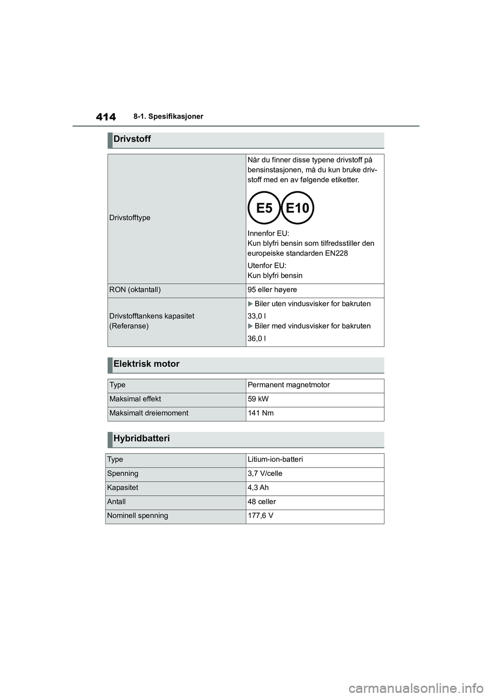 TOYOTA YARIS HATCHBACK 2020 Instruksjoner for bruk (in Norwegian) 414
YARIS HV OMK0010NO
8-1. Spesifikasjoner
Drivstoff
Drivstofftype
Når du finner disse typene drivstoff på
bensinstasjonen, må du kun bruke driv-
stoff med en av følgende etiketter.
Innenfor EU: TOYOTA YARIS HATCHBACK 2020 Instruksjoner for bruk (in Norwegian) 414
YARIS HV OMK0010NO
8-1. Spesifikasjoner
Drivstoff
Drivstofftype
Når du finner disse typene drivstoff på
bensinstasjonen, må du kun bruke driv-
stoff med en av følgende etiketter.
Innenfor EU: