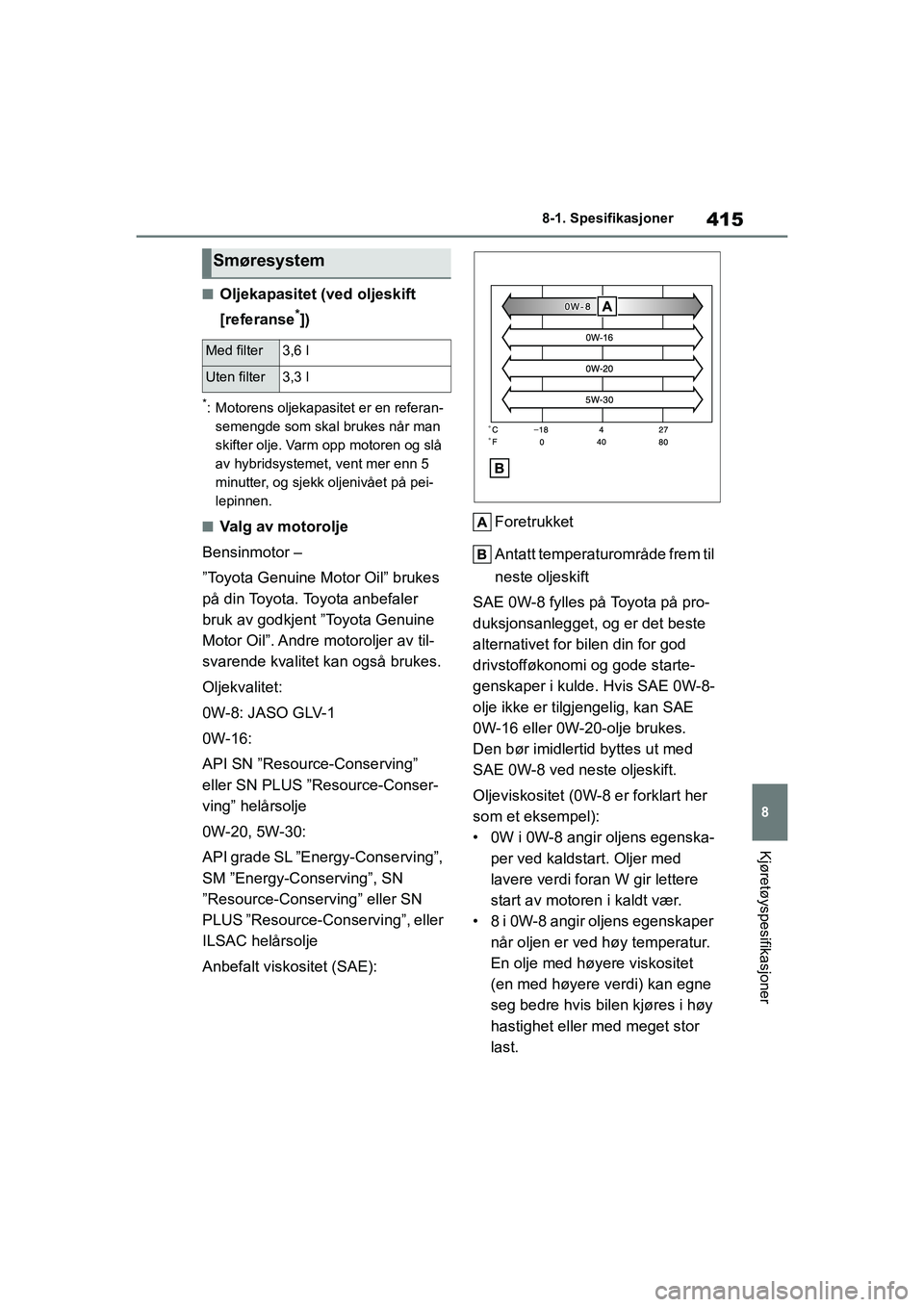 TOYOTA YARIS HATCHBACK 2020  Instruksjoner for bruk (in Norwegian) 415
8
YARIS HV OMK0010NO
8-1. Spesifikasjoner
Kjøretøyspesifikasjoner
nOljekapasitet (ved oljeskift 
[referanse
*])
*: Motorens oljekapasitet er en referan-semengde som skal brukes når man 
skifter