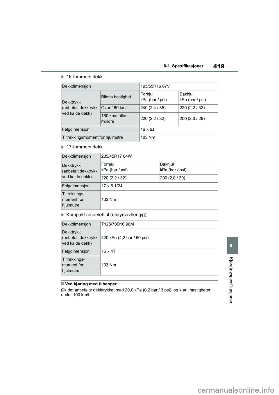TOYOTA YARIS HATCHBACK 2020 Instruksjoner for bruk (in Norwegian) 419
8
YARIS HV OMK0010NO
8-1. Spesifikasjoner
Kjøretøyspesifikasjoner
16-tommers dekk
17-tommers dekk
Kompakt reservehjul (utstyrsavhengig)
nVed kjøring med tilhenger
Øk det anbefalte dek TOYOTA YARIS HATCHBACK 2020 Instruksjoner for bruk (in Norwegian) 419
8
YARIS HV OMK0010NO
8-1. Spesifikasjoner
Kjøretøyspesifikasjoner
16-tommers dekk
17-tommers dekk
Kompakt reservehjul (utstyrsavhengig)
nVed kjøring med tilhenger
Øk det anbefalte dek
