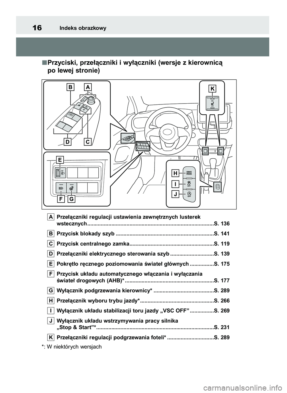 TOYOTA YARIS HATCHBACK 2020 Instrukcja obsługi (in Polish) Przyciski, prze∏àczniki i wy∏àczniki (wersje z kierownicà
po lewej stronie)
Prze∏àczniki regulacji ustawienia zewn´trznych lusterek
wstecznych ............................................ TOYOTA YARIS HATCHBACK 2020 Instrukcja obsługi (in Polish) Przyciski, prze∏àczniki i wy∏àczniki (wersje z kierownicà
po lewej stronie)
Prze∏àczniki regulacji ustawienia zewn´trznych lusterek
wstecznych ............................................