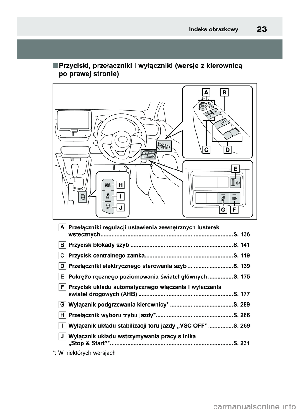 TOYOTA YARIS HATCHBACK 2020 Instrukcja obsługi (in Polish) Przyciski, prze∏àczniki i wy∏àczniki (wersje z kierownicà
po prawej stronie)
Prze∏àczniki regulacji ustawienia zewn´trznych lusterek
wstecznych ........................................... TOYOTA YARIS HATCHBACK 2020 Instrukcja obsługi (in Polish) Przyciski, prze∏àczniki i wy∏àczniki (wersje z kierownicà
po prawej stronie)
Prze∏àczniki regulacji ustawienia zewn´trznych lusterek
wstecznych ...........................................