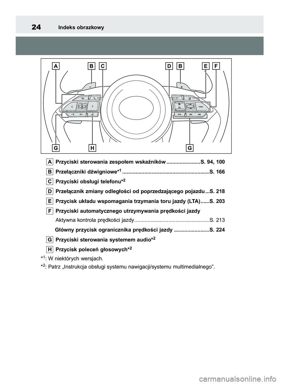 TOYOTA YARIS HATCHBACK 2020 Instrukcja obsługi (in Polish) Przyciski sterowania zespo∏em wskaêników .......................S. 94, 100
Prze∏àczniki dêwigniowe*
1...........................................................S. 166
Przyciski obs∏ugi telef TOYOTA YARIS HATCHBACK 2020 Instrukcja obsługi (in Polish) Przyciski sterowania zespo∏em wskaêników .......................S. 94, 100
Prze∏àczniki dêwigniowe*
1...........................................................S. 166
Przyciski obs∏ugi telef