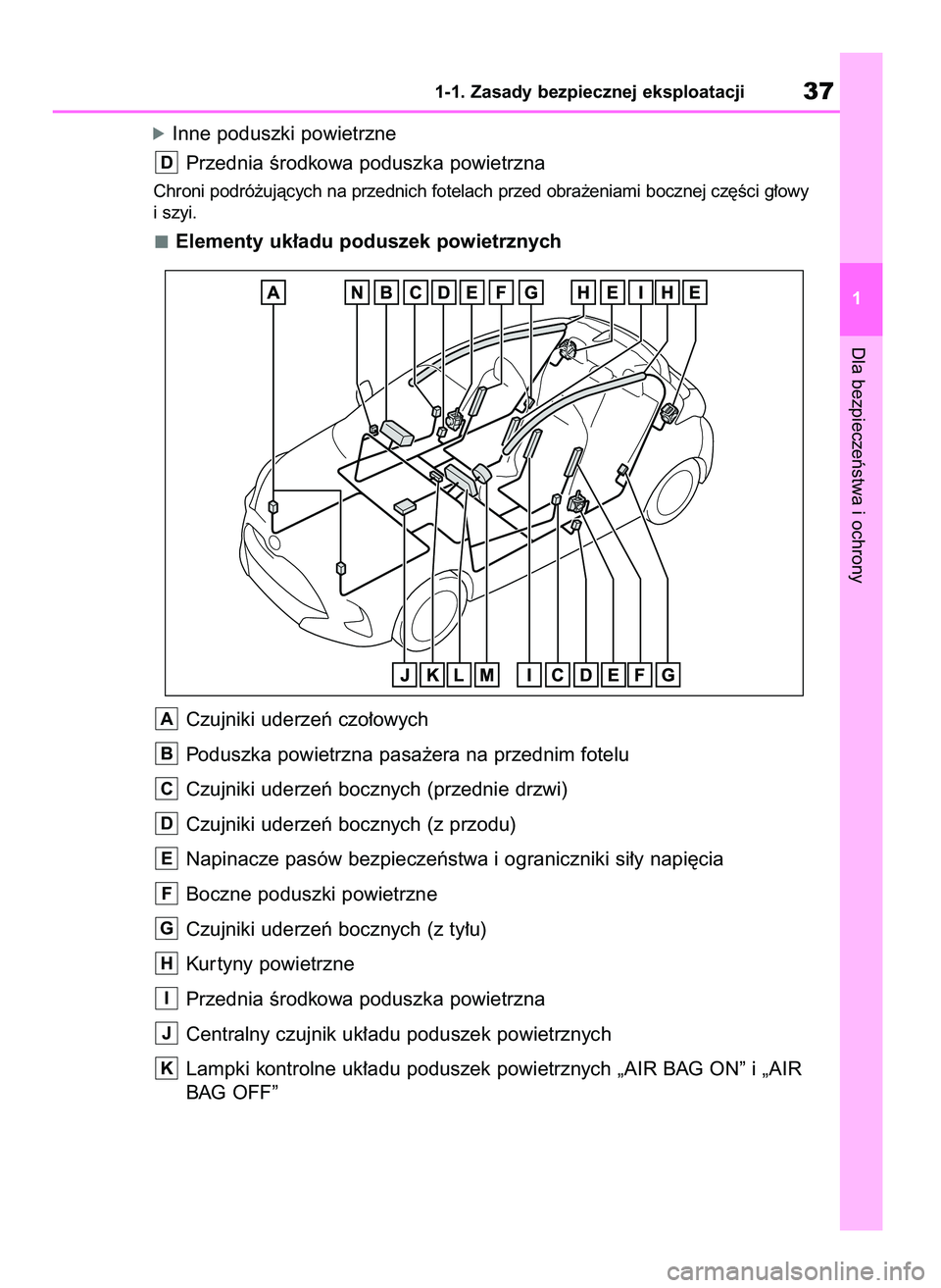 TOYOTA YARIS HATCHBACK 2020  Instrukcja obsługi (in Polish) óInne poduszki powietrzne
Przednia Êrodkowa poduszka powietrzna
Chroni podró˝ujàcych na przednich fotelach przed obra˝eniami bocznej cz´Êci g∏owy
i szyi.
Elementy uk∏adu poduszek powietrzn