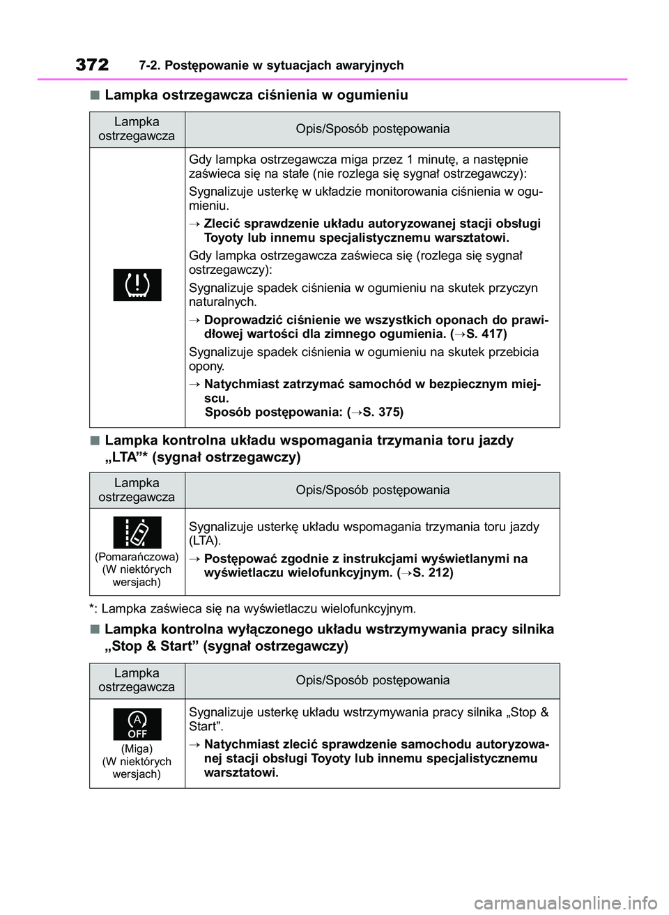TOYOTA YARIS HATCHBACK 2020  Instrukcja obsługi (in Polish) Lampka ostrzegawcza ciÊnienia w ogumieniu
Lampka kontrolna uk∏adu wspomagania trzymania toru jazdy
„LTA”* (sygna∏ ostrzegawczy)
*: Lampka zaÊwieca si´ na wyÊwietlaczu wielofunkcyjnym.
Lamp