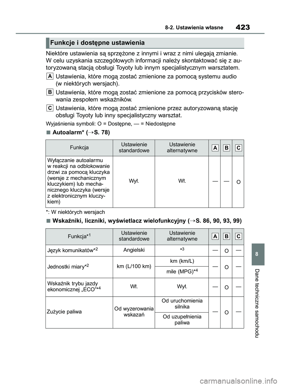 TOYOTA YARIS HATCHBACK 2020  Instrukcja obsługi (in Polish) Niektóre ustawienia sà sprz´˝one z innymi i wraz z nimi ulegajà zmianie.
W celu uzyskania szczegó∏owych informacji nale˝y skontaktowaç si´ z au-
toryzowanà stacjà obs∏ugi Toyoty lub inn