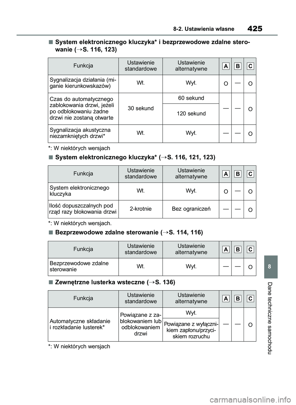 TOYOTA YARIS HATCHBACK 2020  Instrukcja obsługi (in Polish) System elektronicznego kluczyka* i bezprzewodowe zdalne stero-
wanie (
S. 116, 123)
*: W niektórych wersjach
System elektronicznego kluczyka* (S. 116, 121, 123)
*: W niektórych wersjach.
Bezprzewo