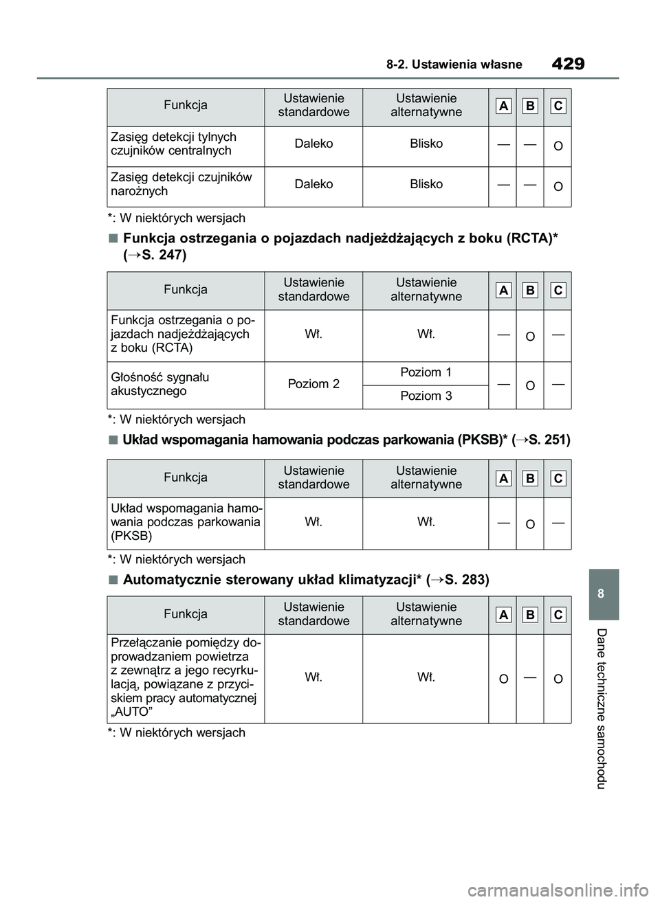 TOYOTA YARIS HATCHBACK 2020  Instrukcja obsługi (in Polish) *: W niektórych wersjach
Funkcja ostrzegania o pojazdach nadje˝d˝ajàcych z boku (RCTA)*
(
S. 247)
*: W niektórych wersjach
Uk∏ad wspomagania hamowania podczas parkowania (PKSB)* (S. 251)
*: W