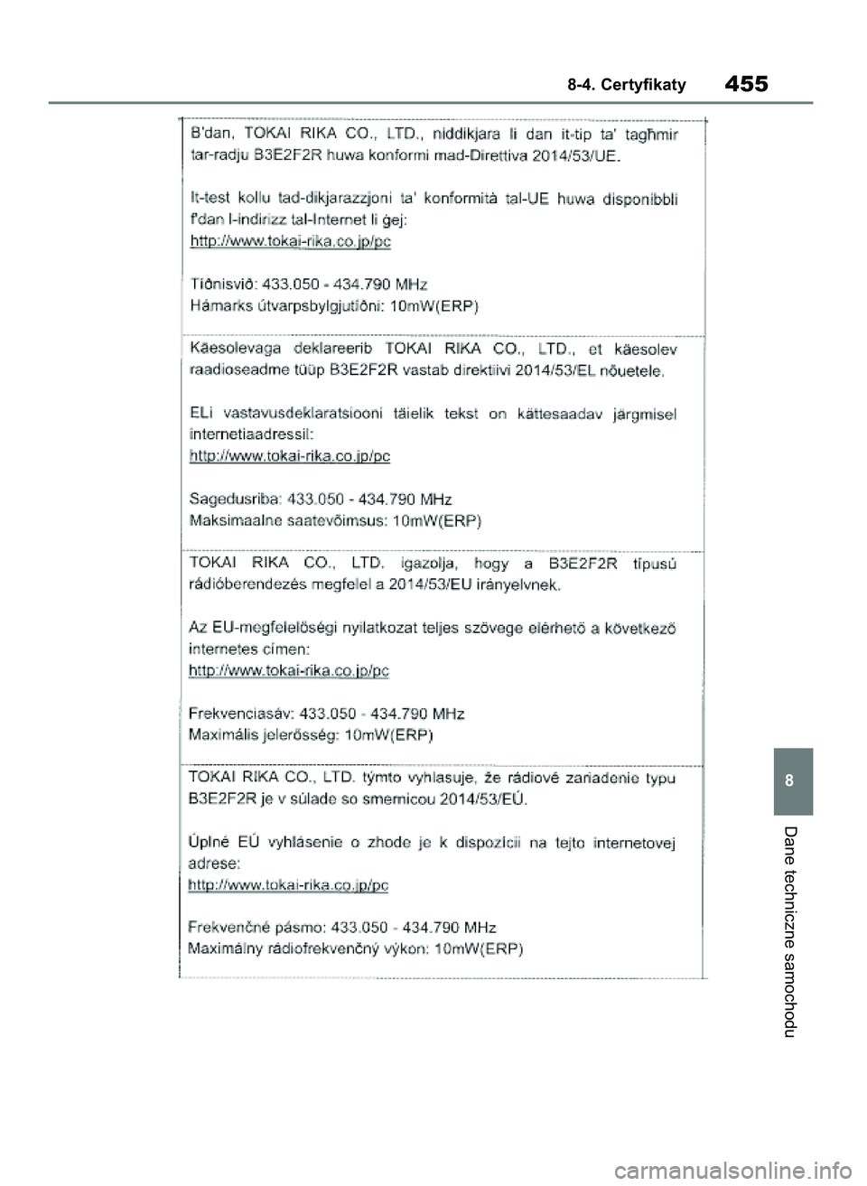 TOYOTA YARIS HATCHBACK 2020 Instrukcja obsługi (in Polish) Dane techniczne samochodu
8-4. Certyfikaty455
8
31 YARIS OMK0001E v2 9/6/20 10:09 Page 455 TOYOTA YARIS HATCHBACK 2020 Instrukcja obsługi (in Polish) Dane techniczne samochodu
8-4. Certyfikaty455
8
31 YARIS OMK0001E v2 9/6/20 10:09 Page 455