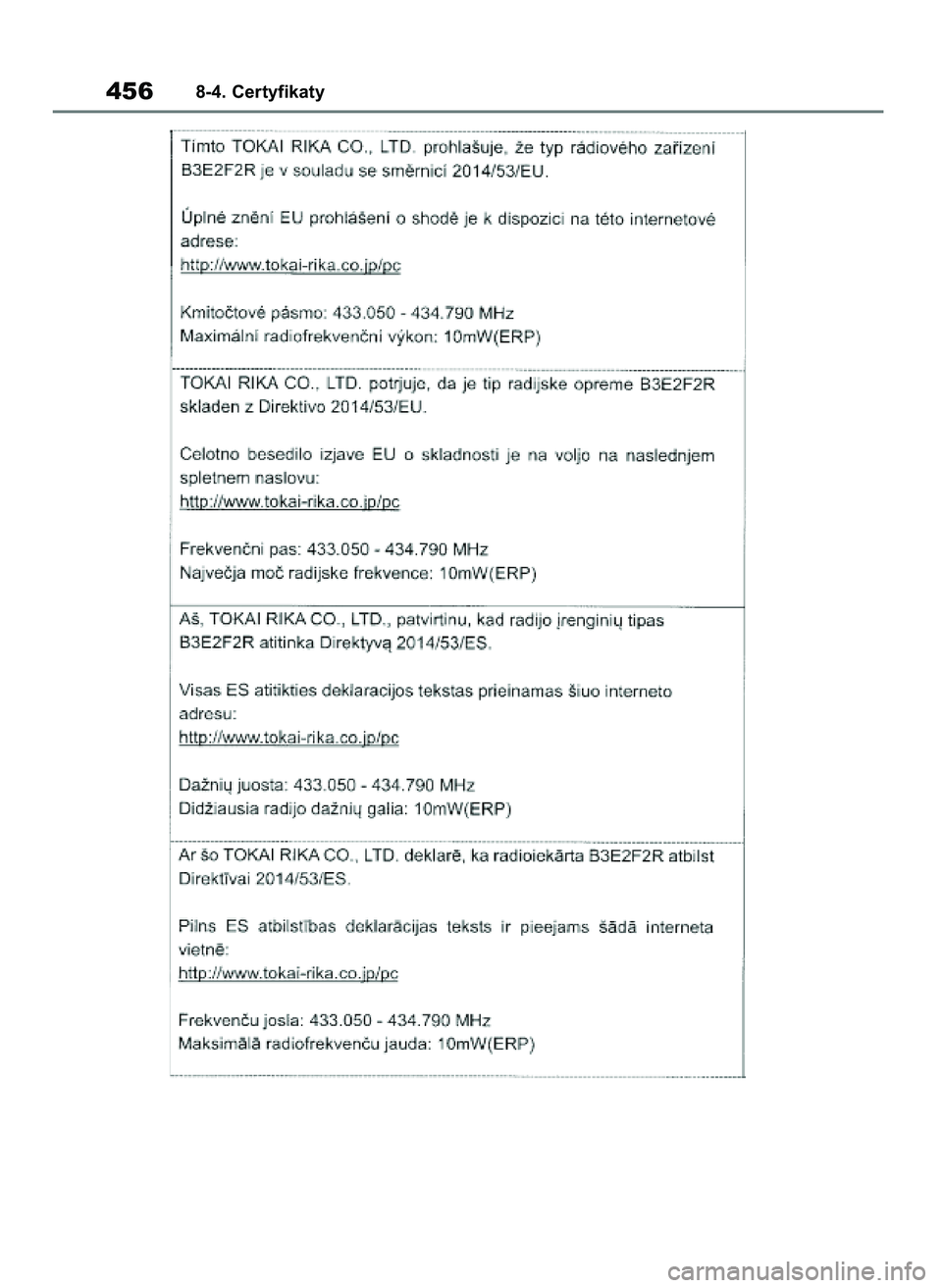 TOYOTA YARIS HATCHBACK 2020 Instrukcja obsługi (in Polish) 4568-4. Certyfikaty
31 YARIS OMK0001E v2 9/6/20 10:09 Page 456 TOYOTA YARIS HATCHBACK 2020 Instrukcja obsługi (in Polish) 4568-4. Certyfikaty
31 YARIS OMK0001E v2 9/6/20 10:09 Page 456